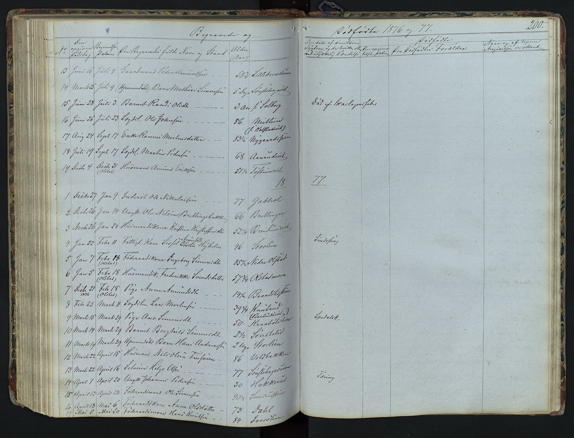 Vestre Gausdal prestekontor, AV/SAH-PREST-094/H/Ha/Hab/L0001: Klokkerbok nr. 1, 1867-1895, s. 200