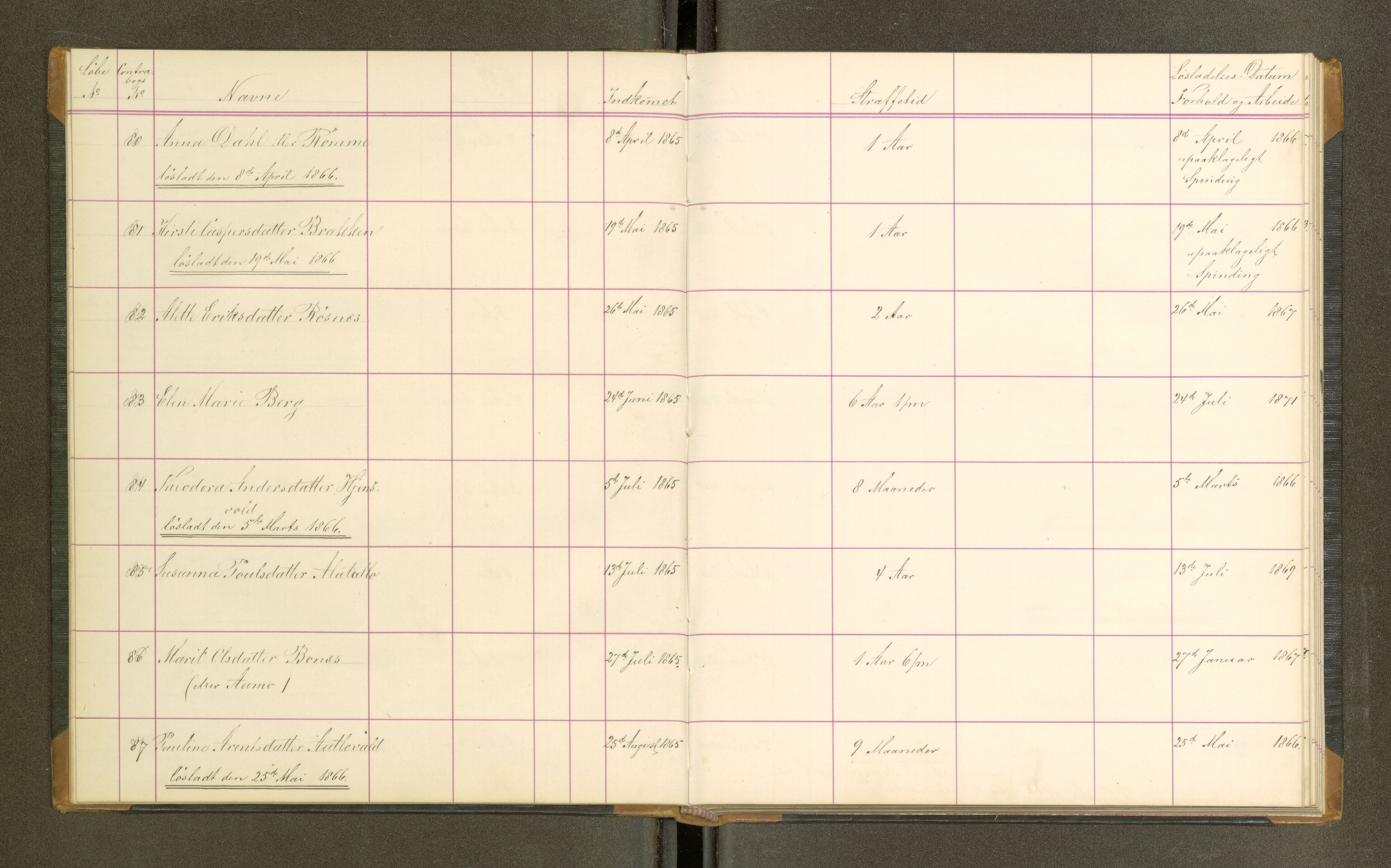 Trondheim tukthus, AV/SAT-A-4619/05/65/L0022: 65.22 Fangeprotokoll, 1866