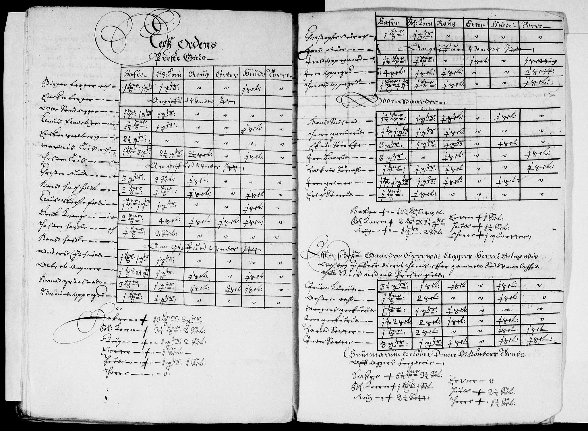 Rentekammeret inntil 1814, Reviderte regnskaper, Stiftamtstueregnskaper, Landkommissariatet på Akershus og Akershus stiftamt, RA/EA-5869/R/Ra/L0014: Landkommissariatet på Akershus, 1663