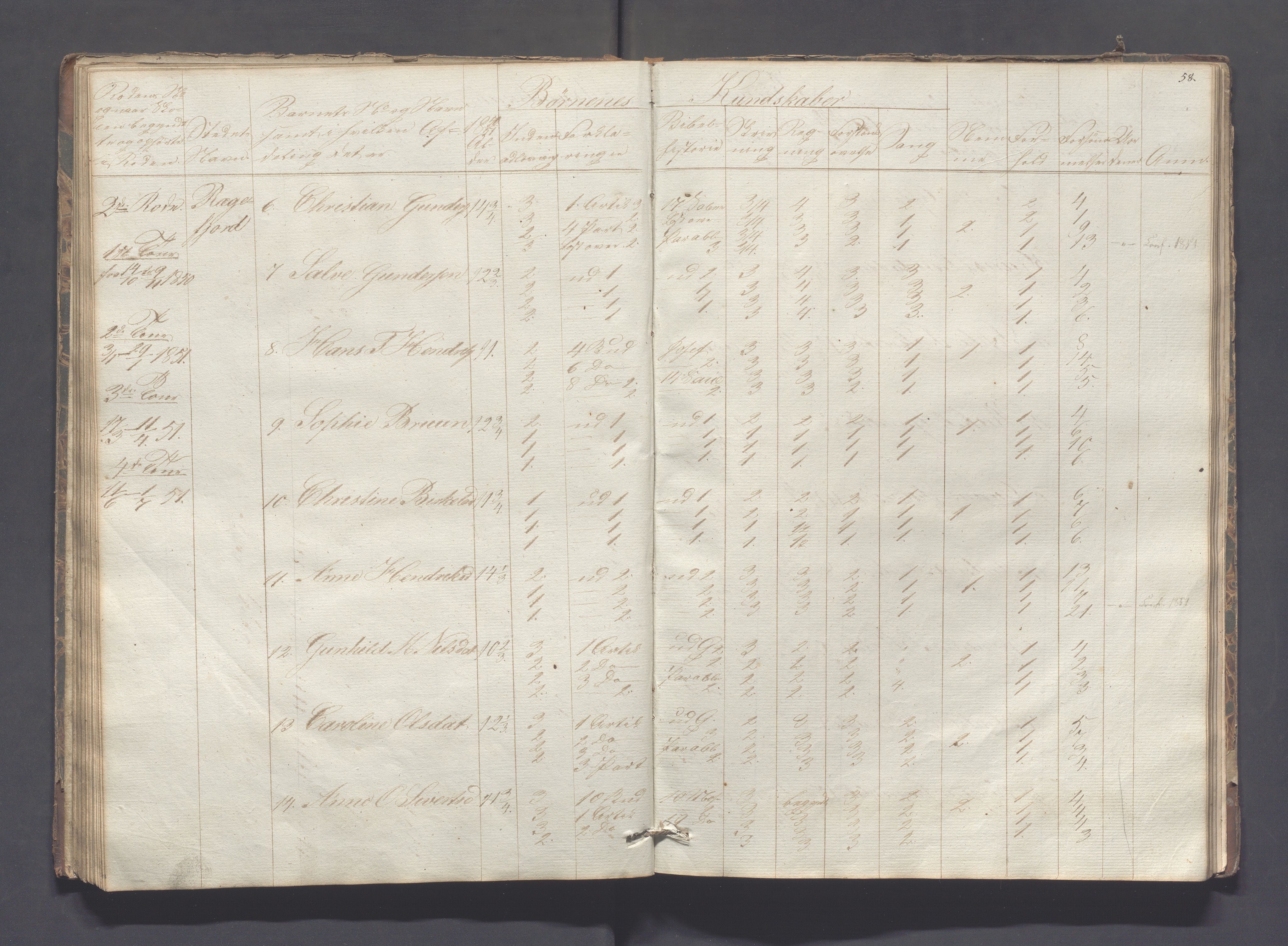 Sokndal kommune- Skolestyret/Skolekontoret, IKAR/K-101142/H/L0005: Skoleprotokoll - Første omgangsskoledistrikt, 1839-1857, s. 58