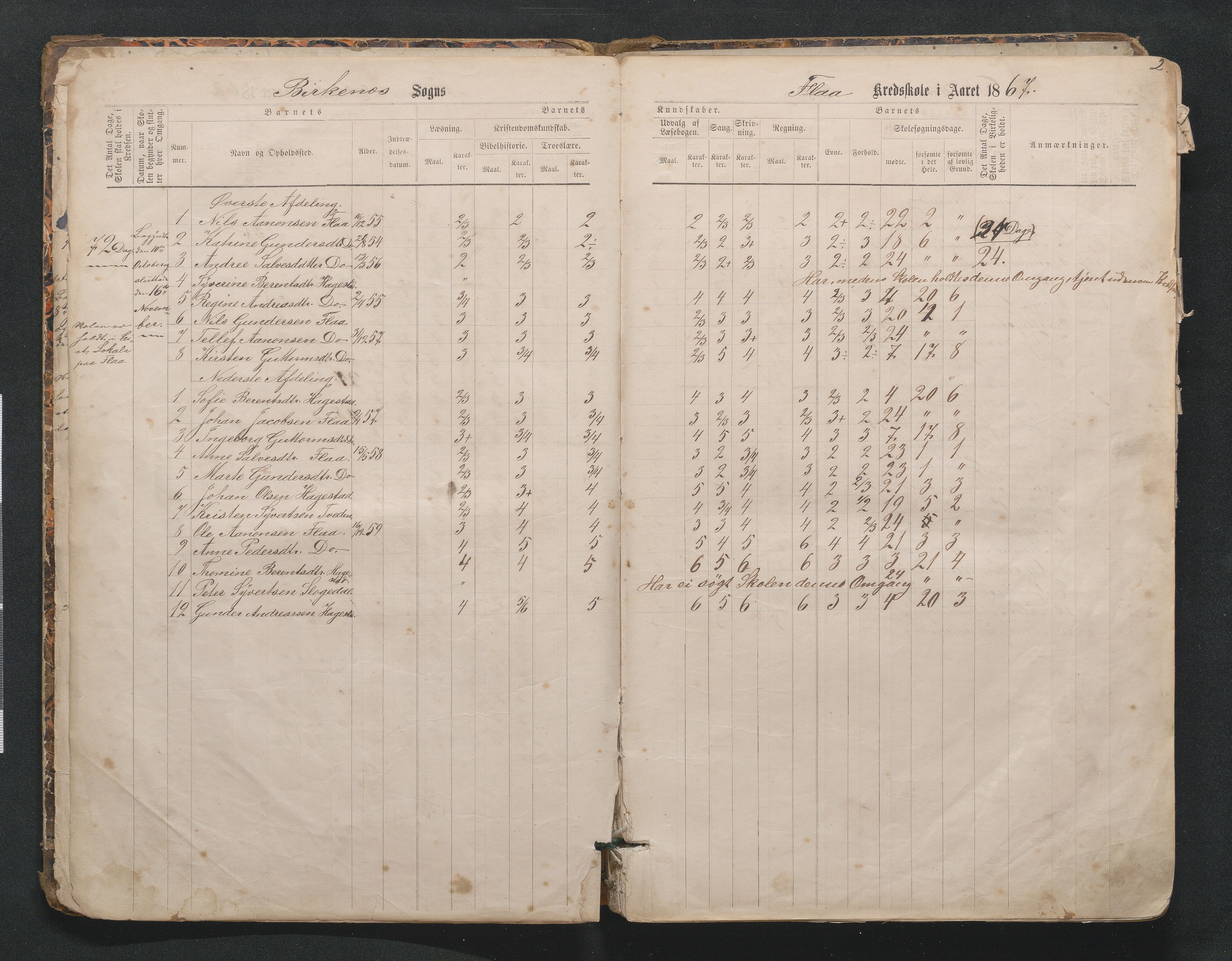 Birkenes kommune, Mosfjell skolekrets, AAMA/KA0928-550f_91/F02/L0001: Skoleprotokoll Flå og Mosfjell, 1867-1909, s. 2