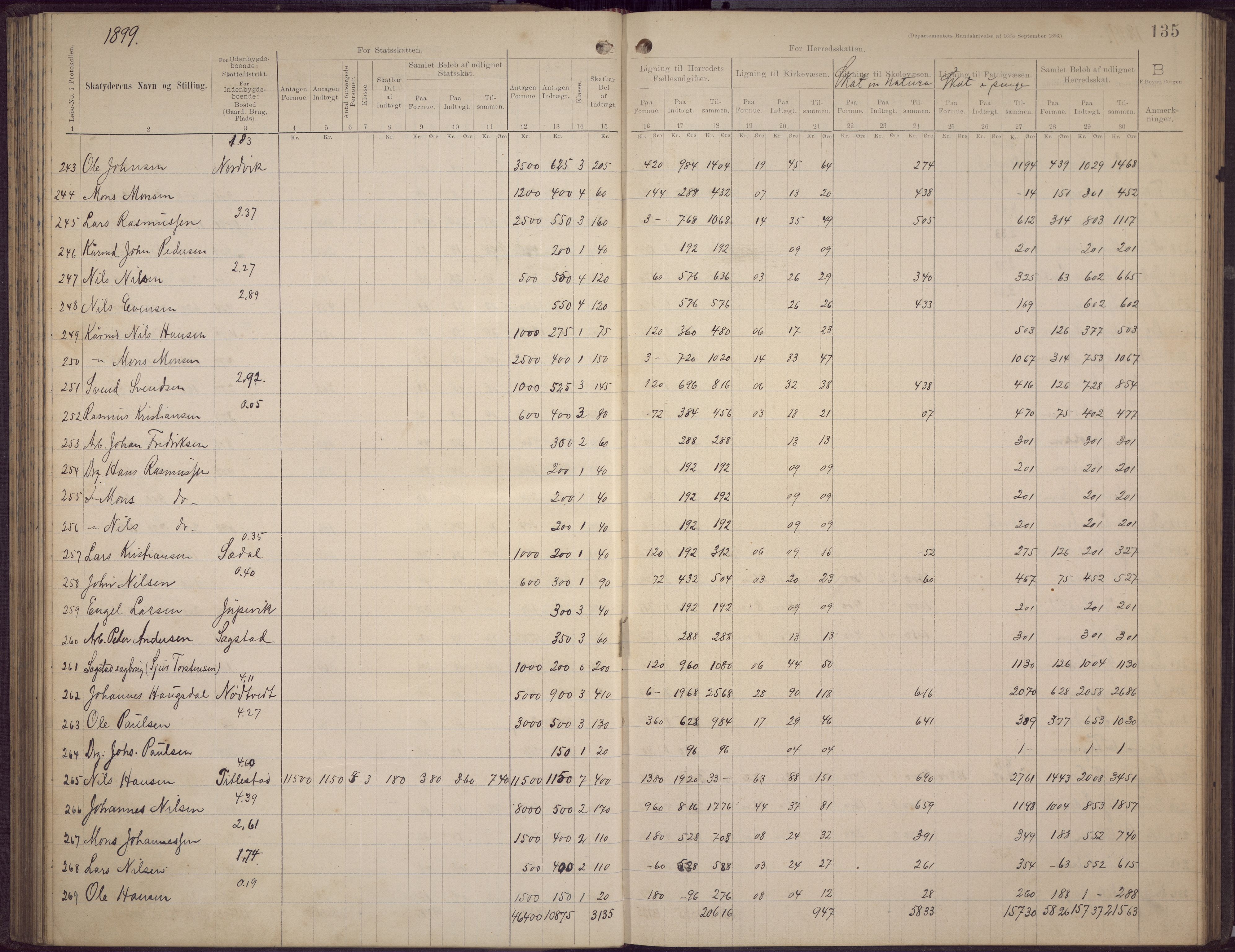 Fana kommune. Herredskassereren, BBA/A-0504/J/Jc/L0006: Skattelister/ligningsprotokoll, 1896-1901, s. 133