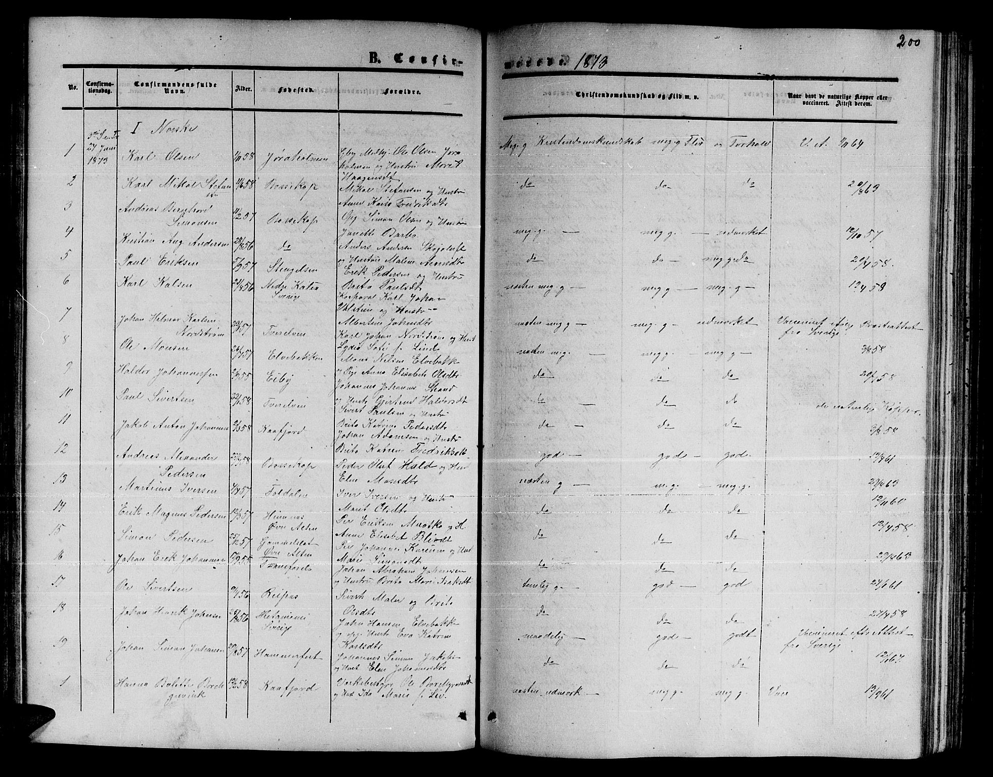 Alta sokneprestkontor, AV/SATØ-S-1338/H/Hb/L0001.klokk: Klokkerbok nr. 1, 1858-1878, s. 199-200