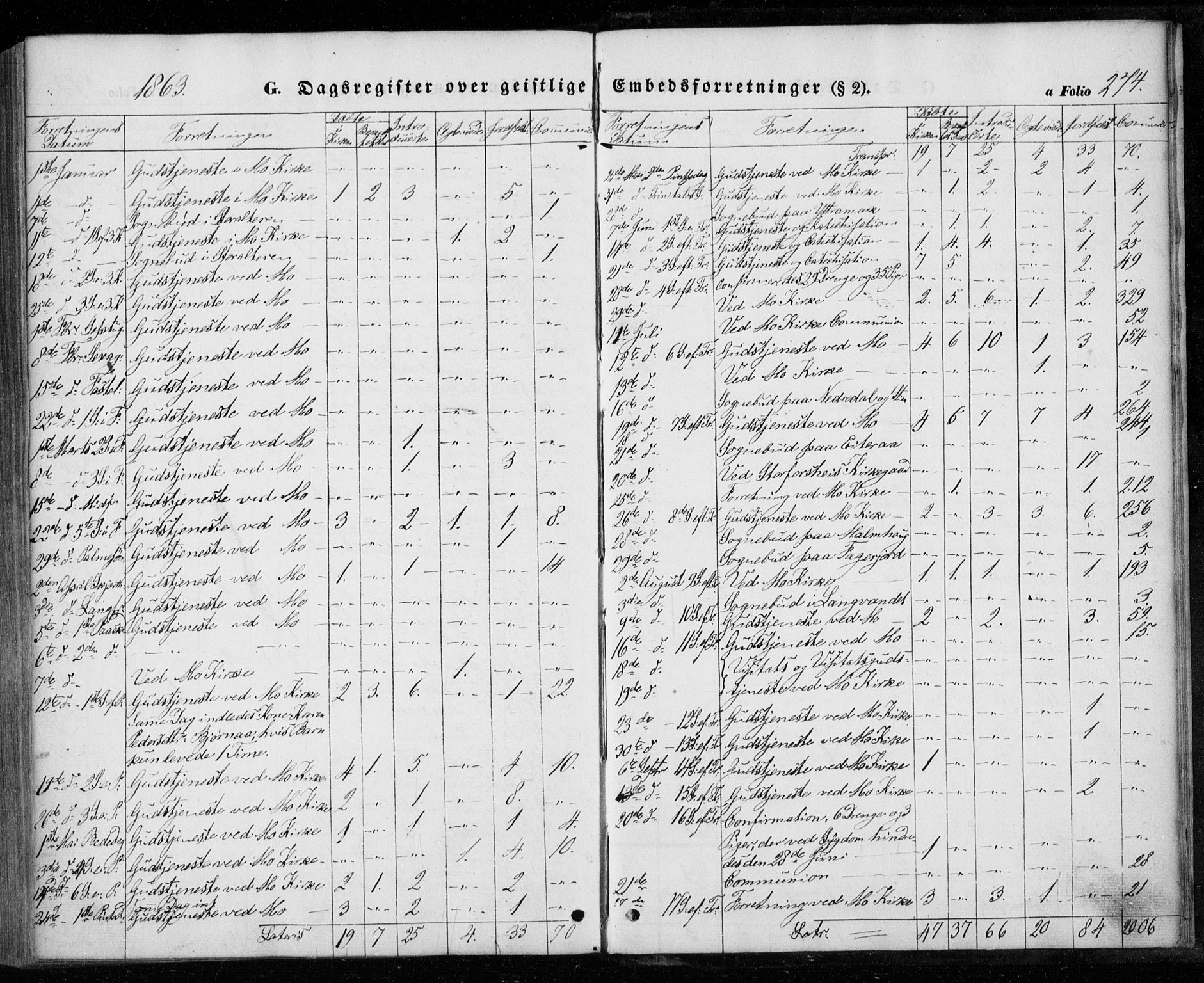 Ministerialprotokoller, klokkerbøker og fødselsregistre - Nordland, SAT/A-1459/827/L0392: Ministerialbok nr. 827A04, 1853-1866, s. 274