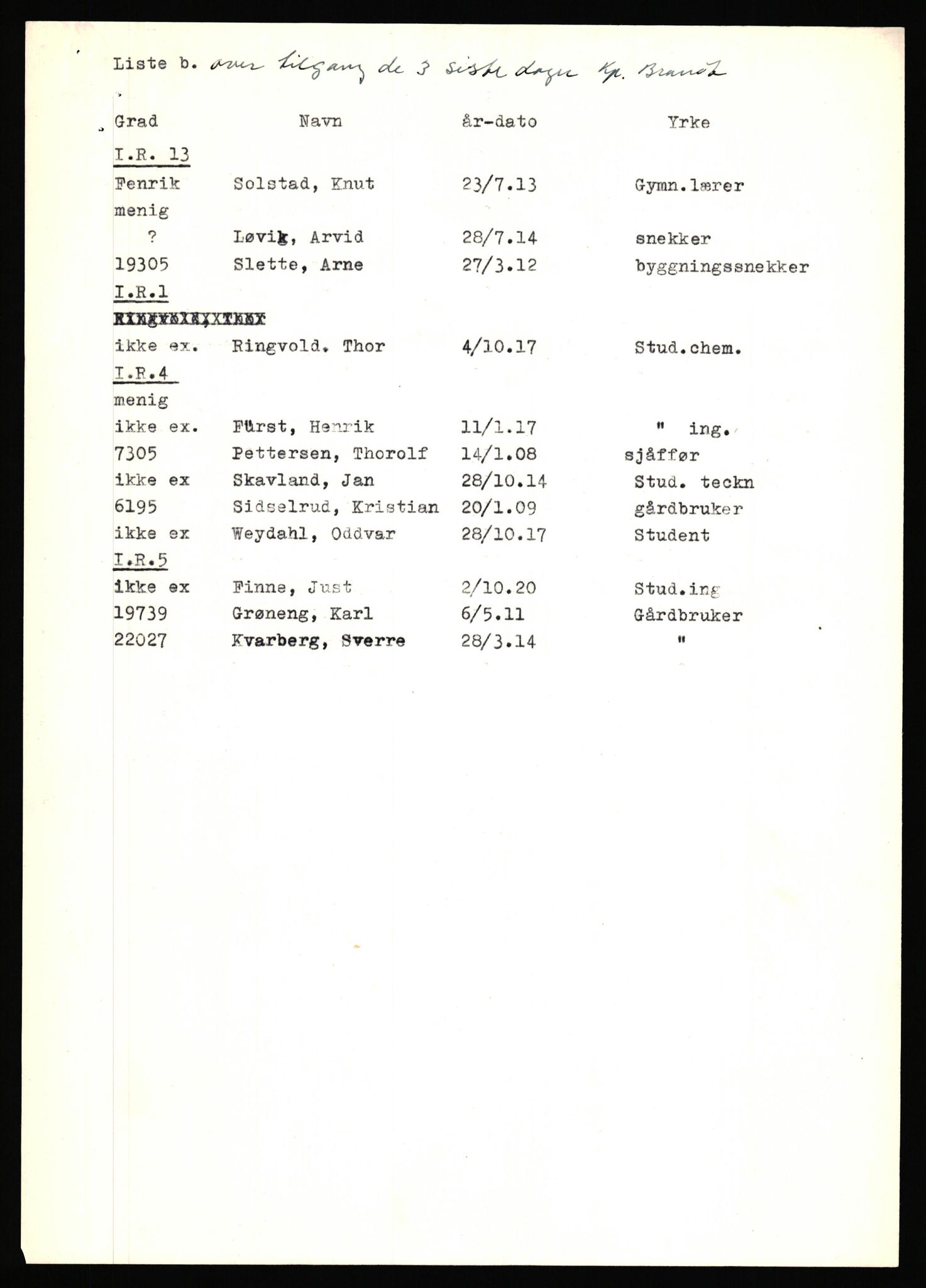 Forsvaret, Forsvarets krigshistoriske avdeling, RA/RAFA-2017/Y/Yf/L0205: II-C-11-2110 - Norske internert i Sverige 1940, 1940, s. 171