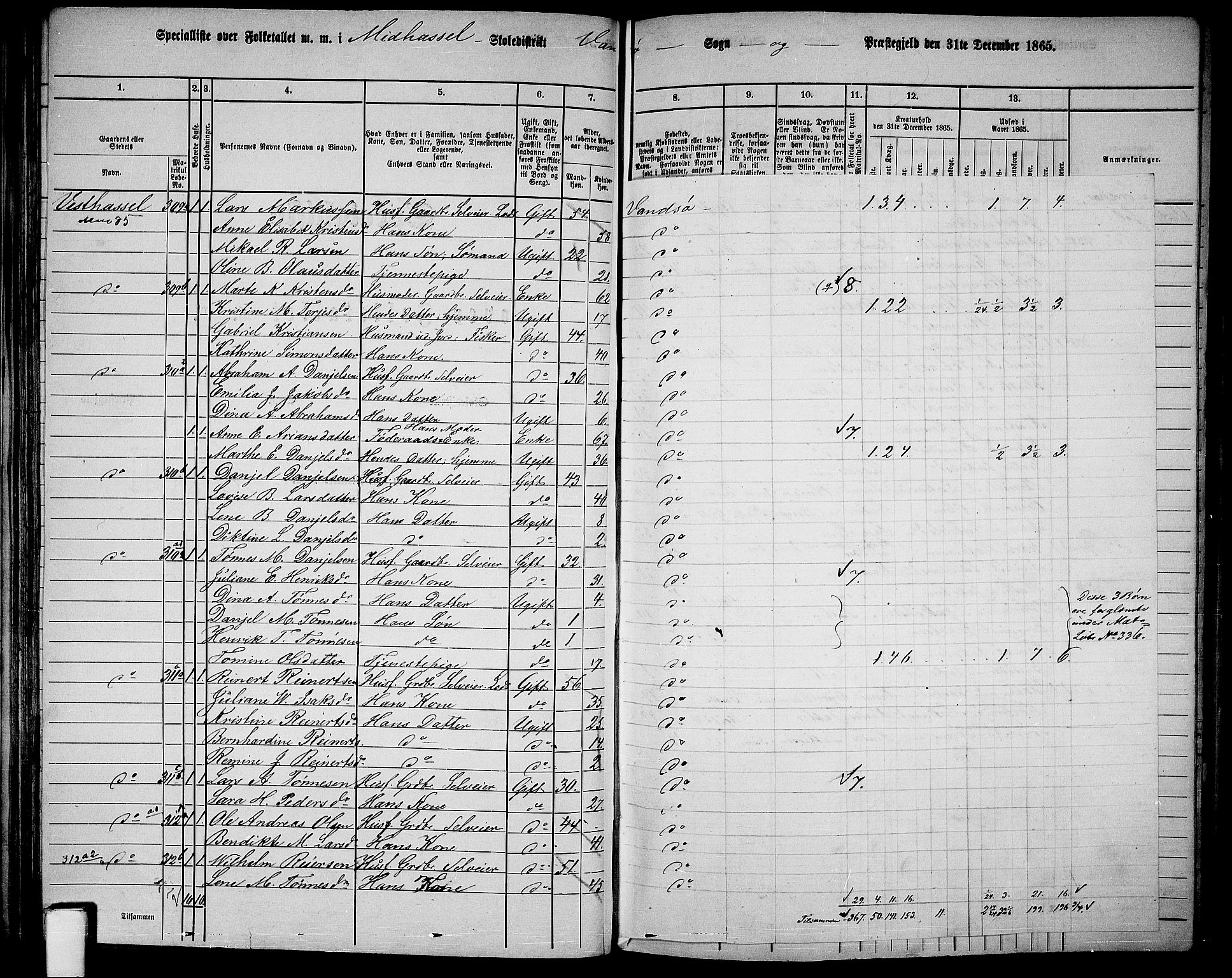 RA, Folketelling 1865 for 1041L Vanse prestegjeld, Vanse sokn og Farsund landsokn, 1865, s. 97