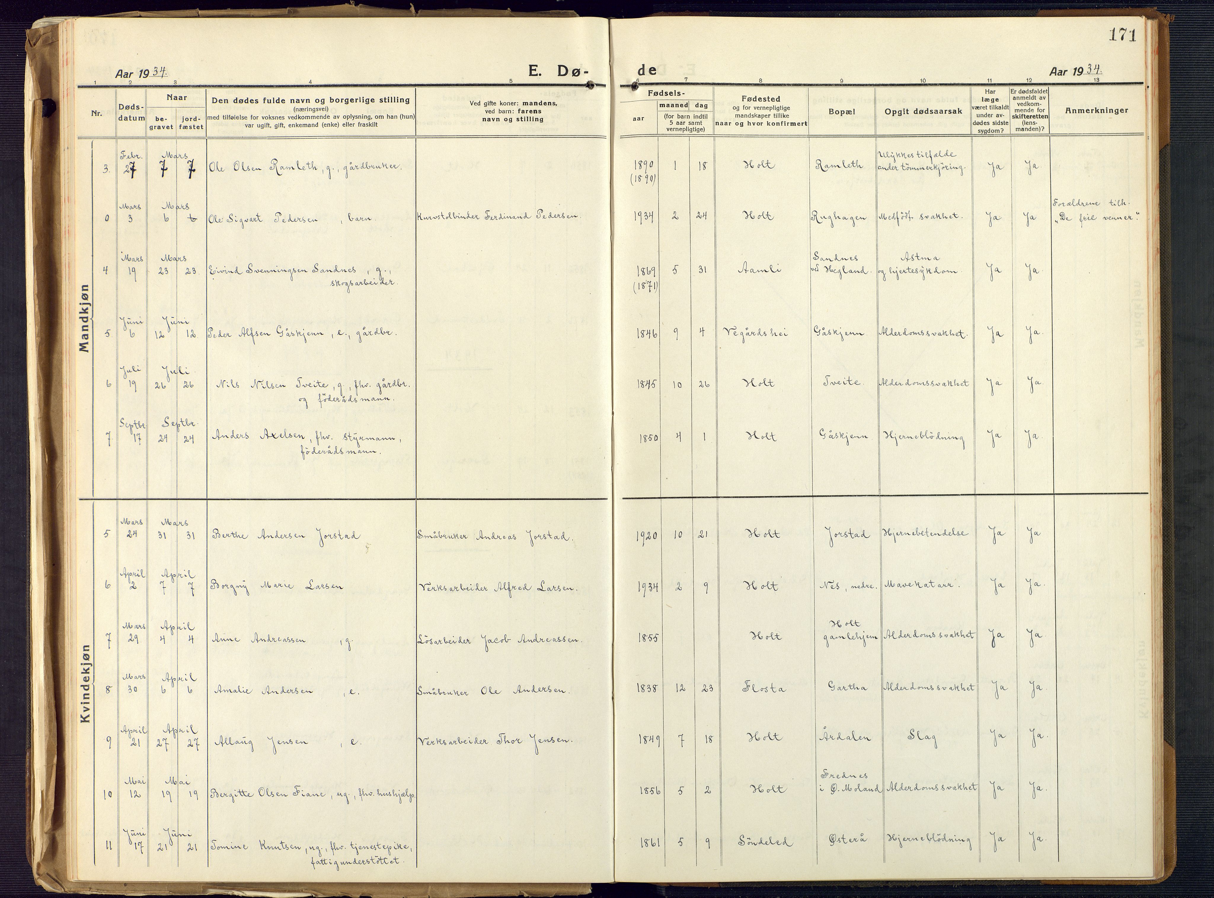 Holt sokneprestkontor, AV/SAK-1111-0021/F/Fb/L0012: Klokkerbok nr. B 12, 1919-1944, s. 171