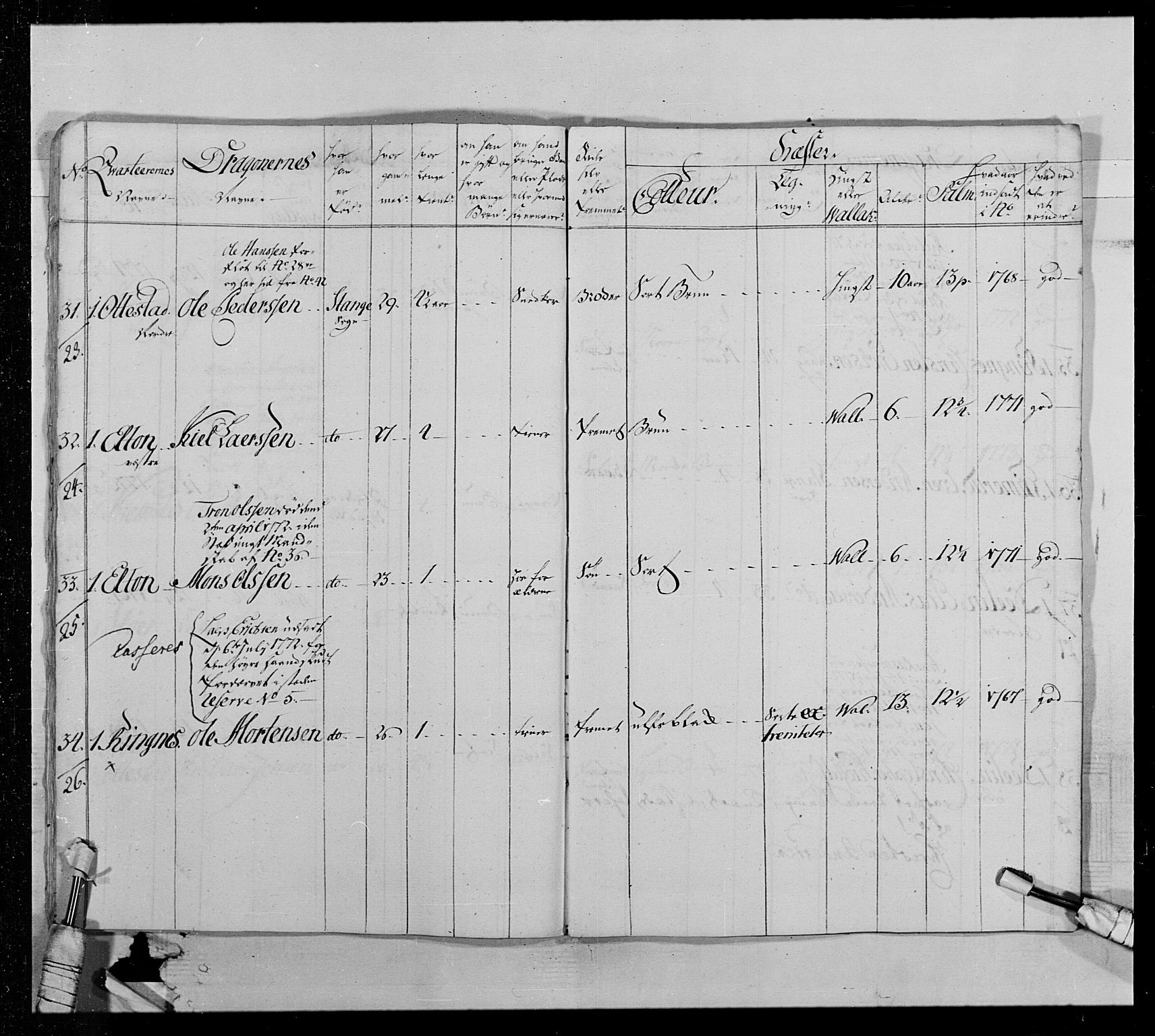 Generalitets- og kommissariatskollegiet, Det kongelige norske kommissariatskollegium, AV/RA-EA-5420/E/Eh/L0013: 3. Sønnafjelske dragonregiment, 1771-1773, s. 363