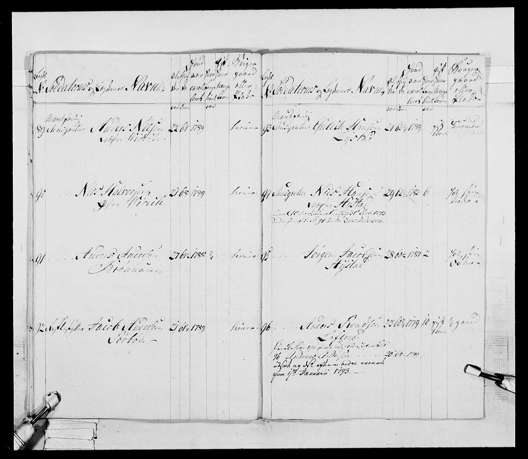 Generalitets- og kommissariatskollegiet, Det kongelige norske kommissariatskollegium, AV/RA-EA-5420/E/Eh/L0046: 2. Akershusiske nasjonale infanteriregiment, 1789, s. 451