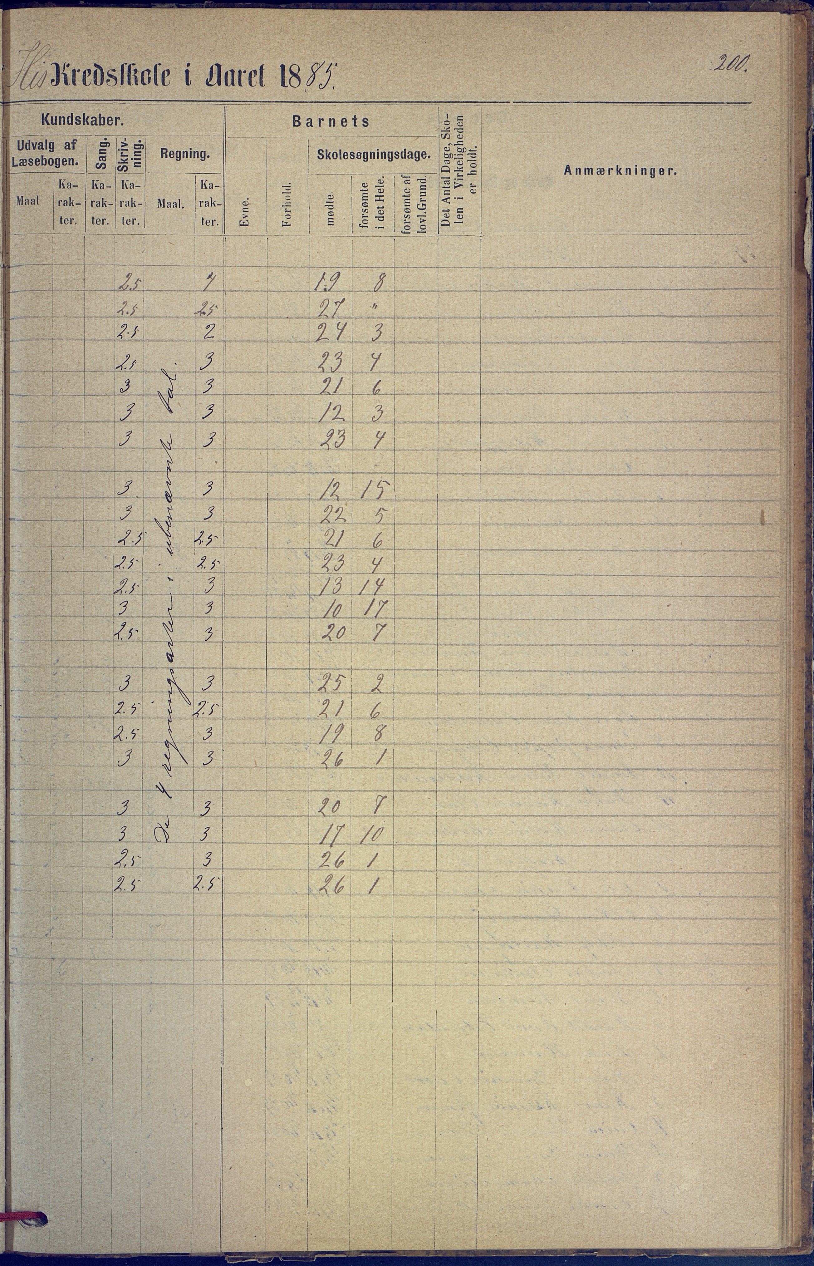 Hisøy kommune frem til 1991, AAKS/KA0922-PK/31/L0005: Skoleprotokoll, 1877-1892, s. 200