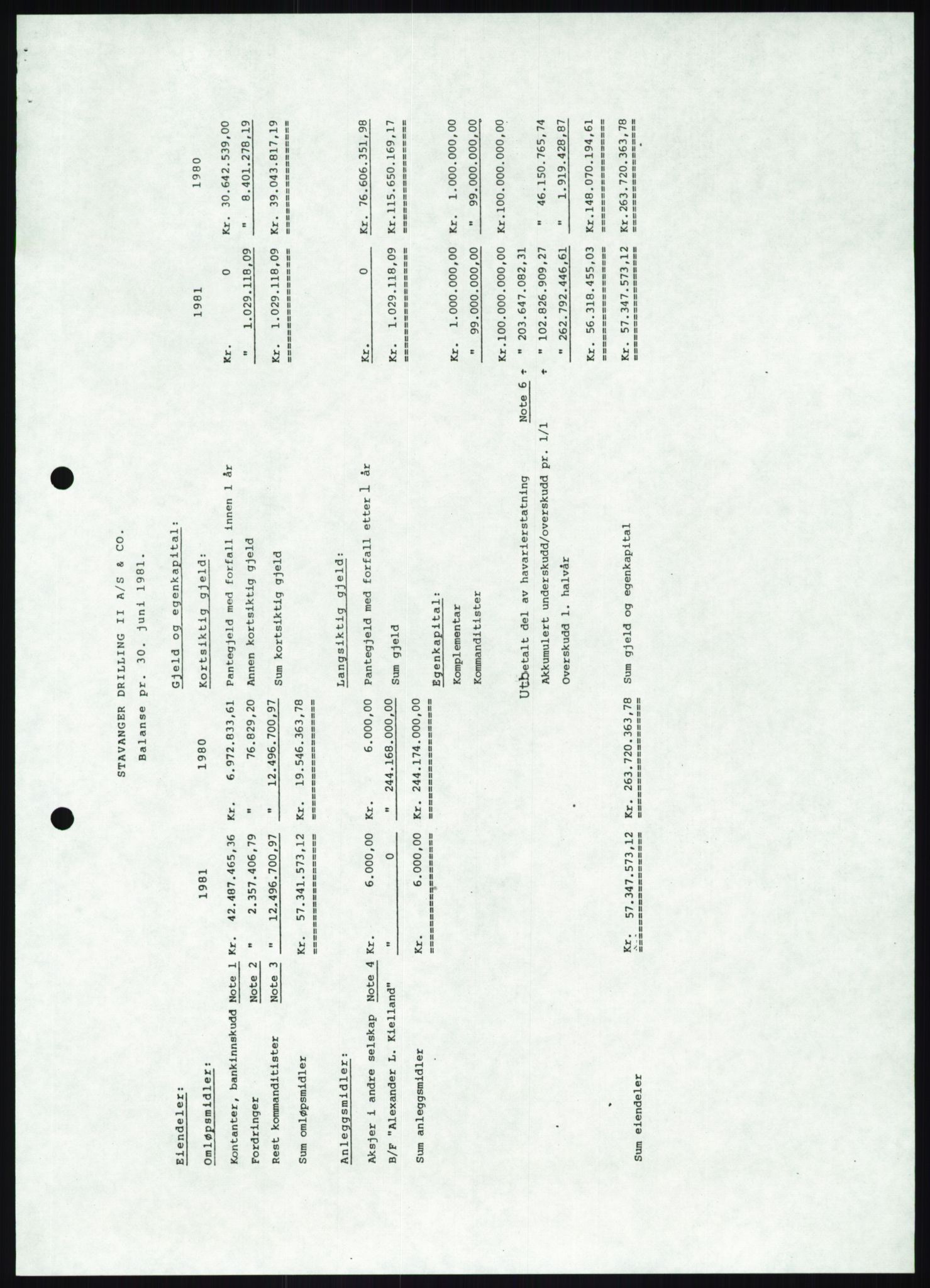 Pa 1503 - Stavanger Drilling AS, AV/SAST-A-101906/A/Ab/Abc/L0009: Styrekorrespondanse Stavanger Drilling II A/S, 1981-1983, s. 28