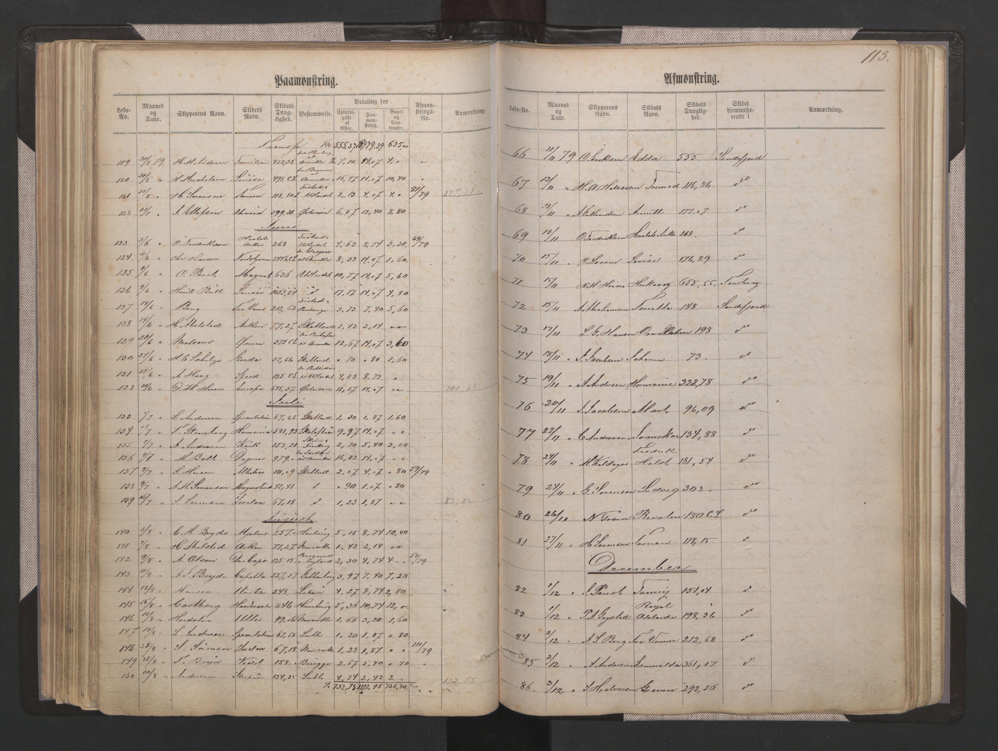 Sandefjord innrulleringskontor, AV/SAKO-A-788/H/Ha/L0001: Mønstringsjournal, 1860-1889, s. 113