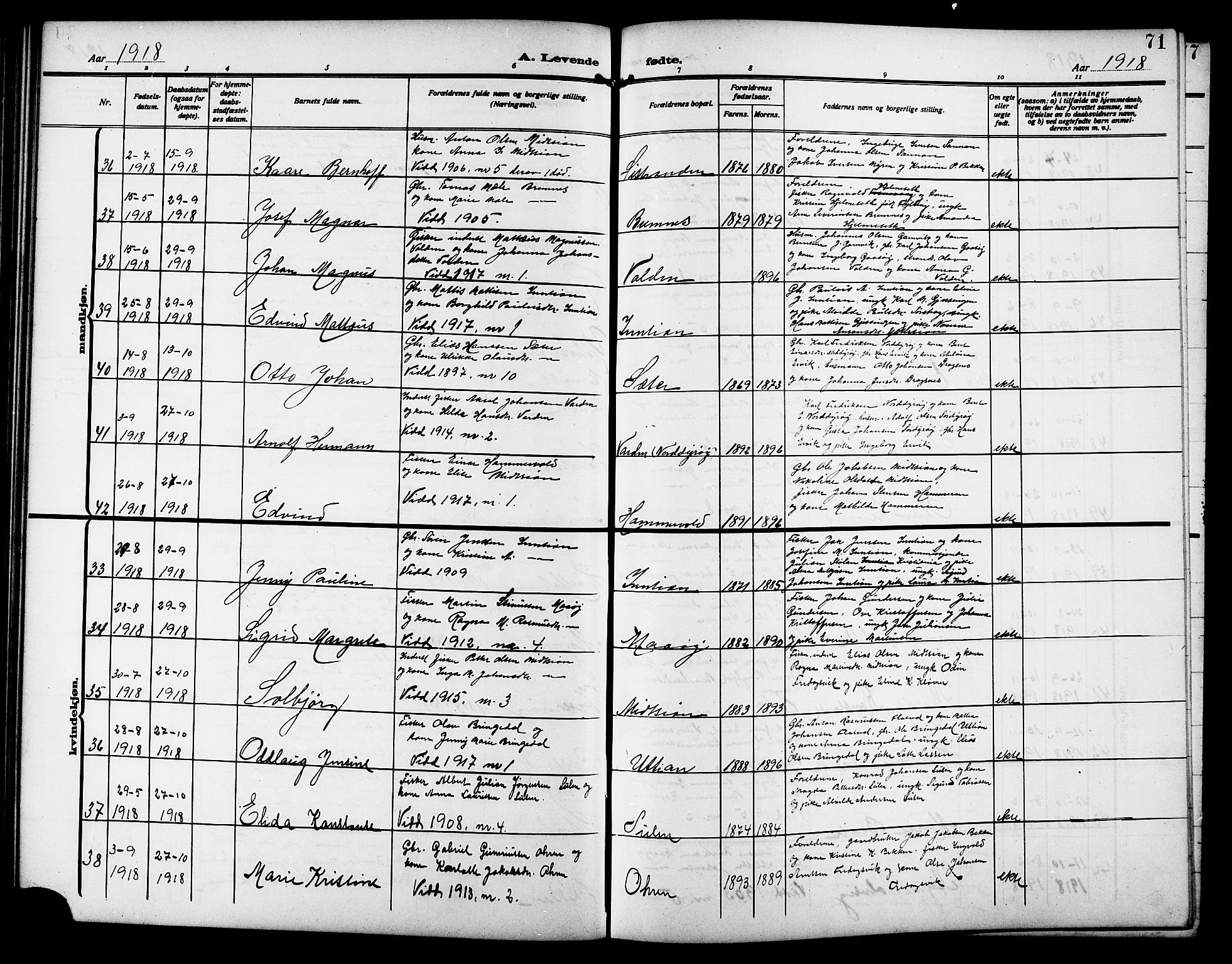 Ministerialprotokoller, klokkerbøker og fødselsregistre - Sør-Trøndelag, AV/SAT-A-1456/640/L0588: Klokkerbok nr. 640C05, 1909-1922, s. 71