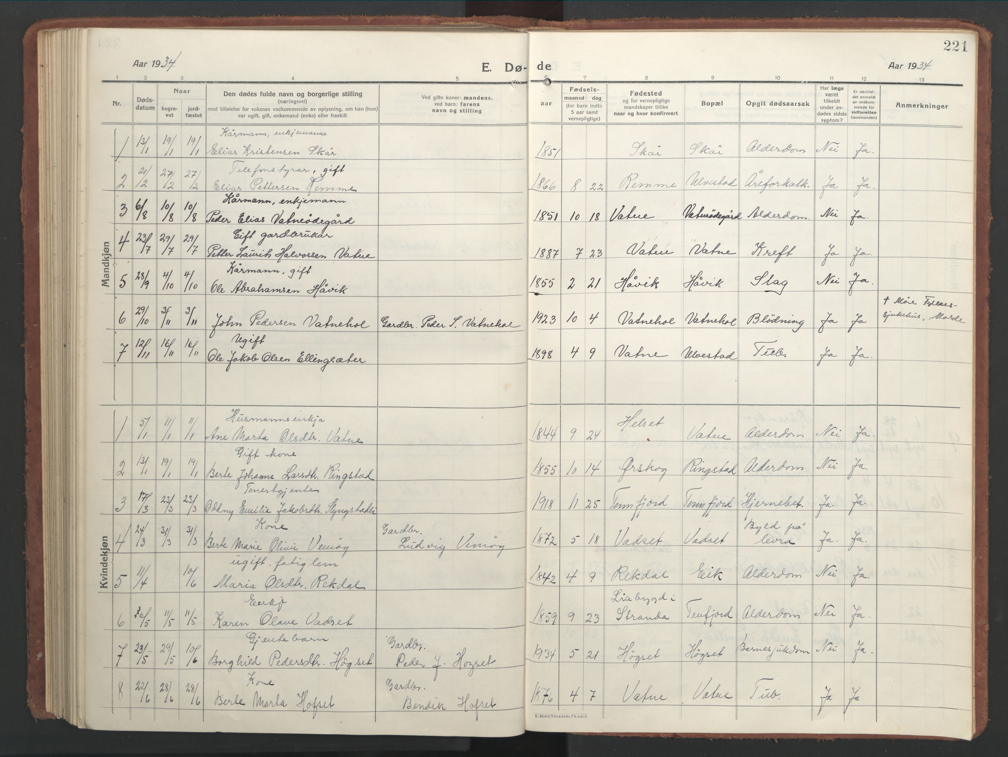 Ministerialprotokoller, klokkerbøker og fødselsregistre - Møre og Romsdal, SAT/A-1454/525/L0378: Klokkerbok nr. 525C04, 1915-1947, s. 221