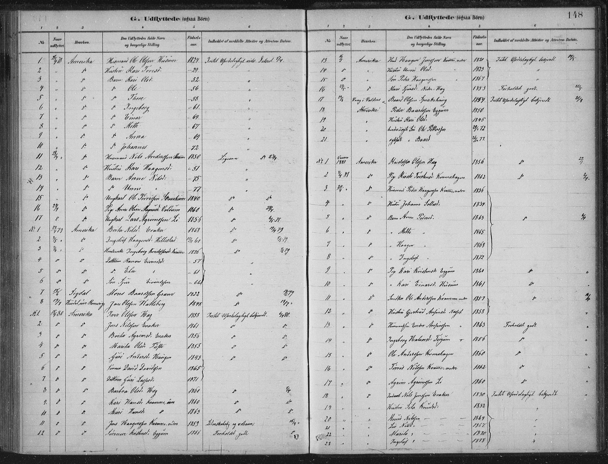 Lærdal sokneprestembete, SAB/A-81201: Ministerialbok nr. C  1, 1878-1911, s. 148