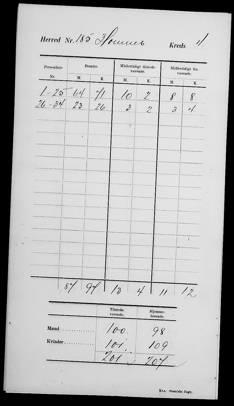 SAK, Folketelling 1900 for 0936 Hornnes herred, 1900, s. 8