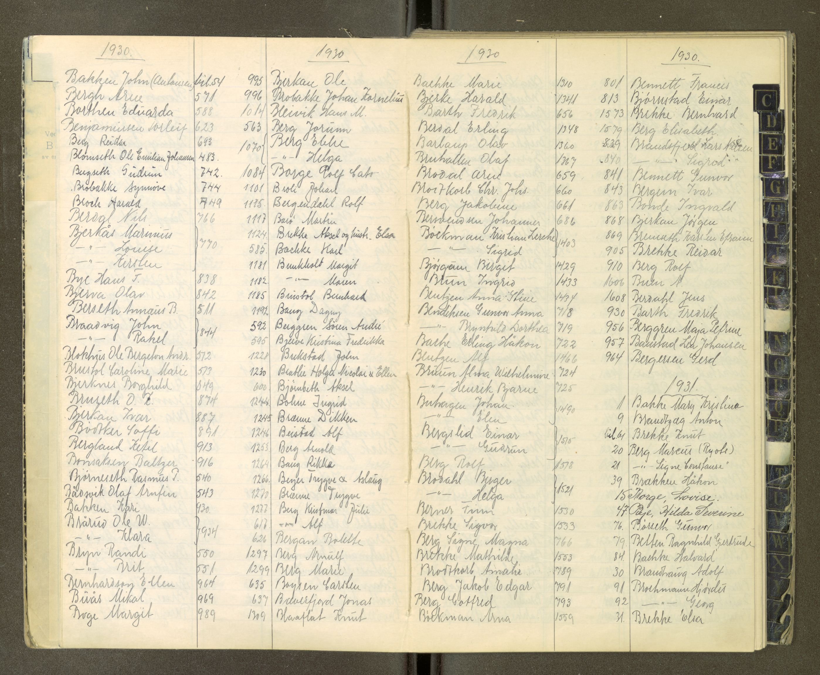 Trondheim politikammer, AV/SAT-A-1887/1/30/L0052: Register til passprotokoll 22.06-05.06, 1929-1934