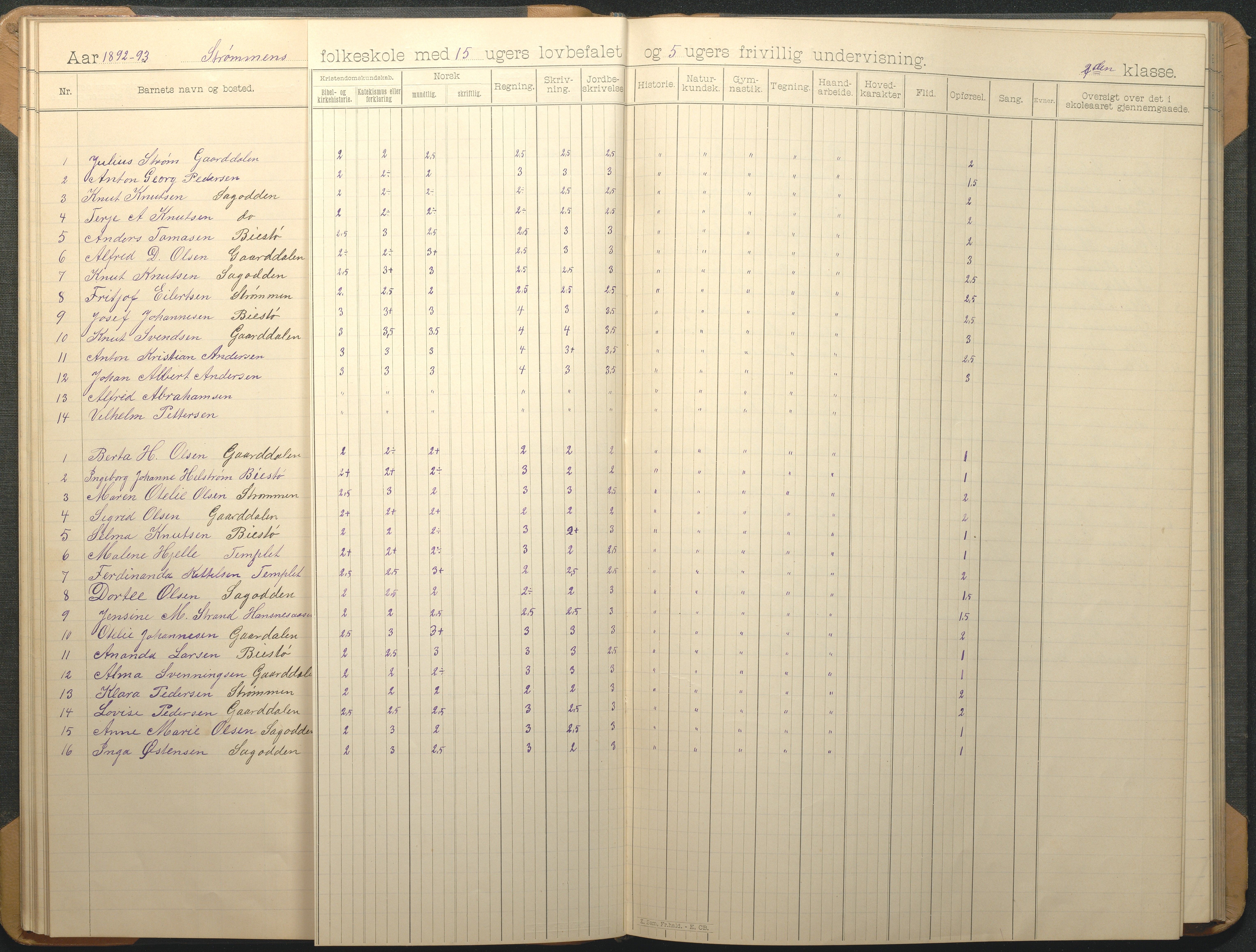 Øyestad kommune frem til 1979, AAKS/KA0920-PK/06/06G/L0009: Skoleprotokoll, 1891-1902