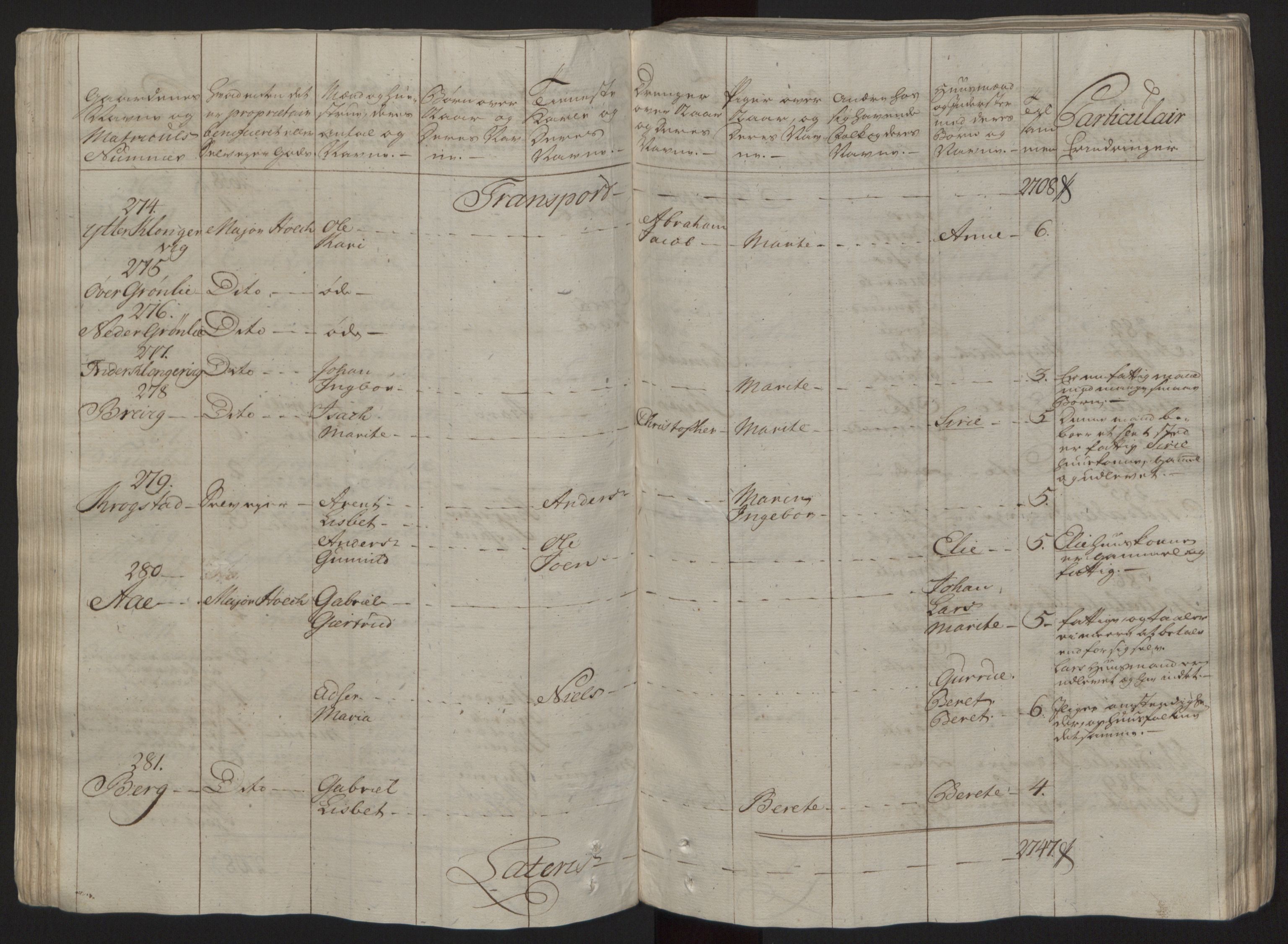 Rentekammeret inntil 1814, Reviderte regnskaper, Fogderegnskap, AV/RA-EA-4092/R57/L3930: Ekstraskatten Fosen, 1762-1763, s. 66