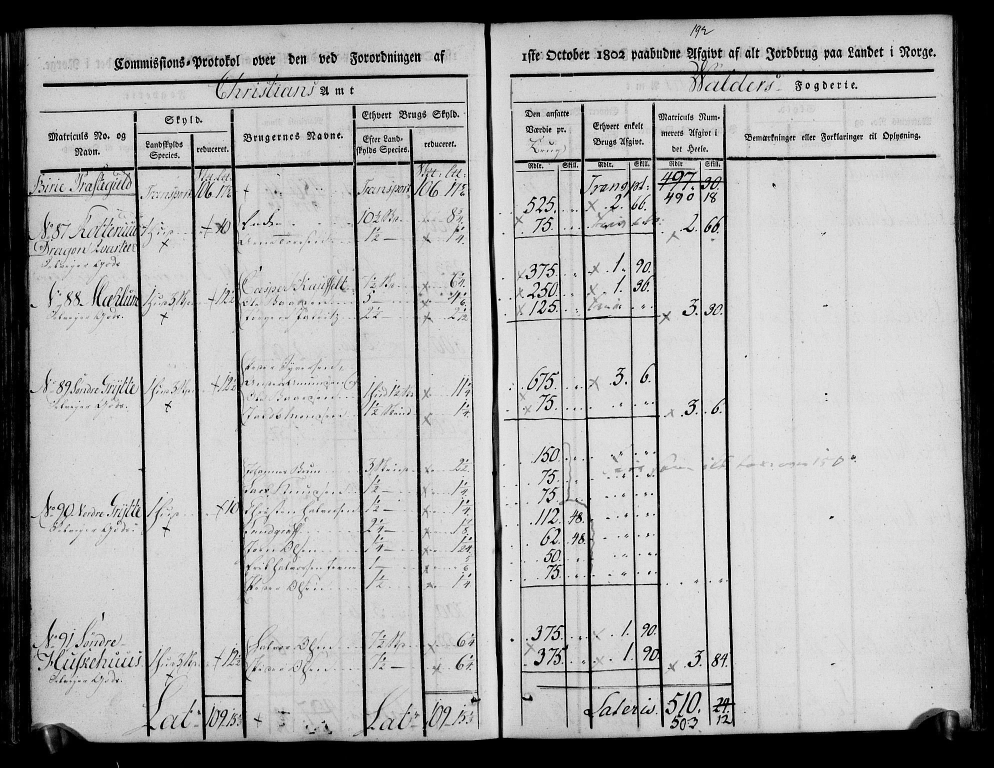 Rentekammeret inntil 1814, Realistisk ordnet avdeling, AV/RA-EA-4070/N/Ne/Nea/L0042: Valdres fogderi. Kommisjonsprotokoll, 1803, s. 119