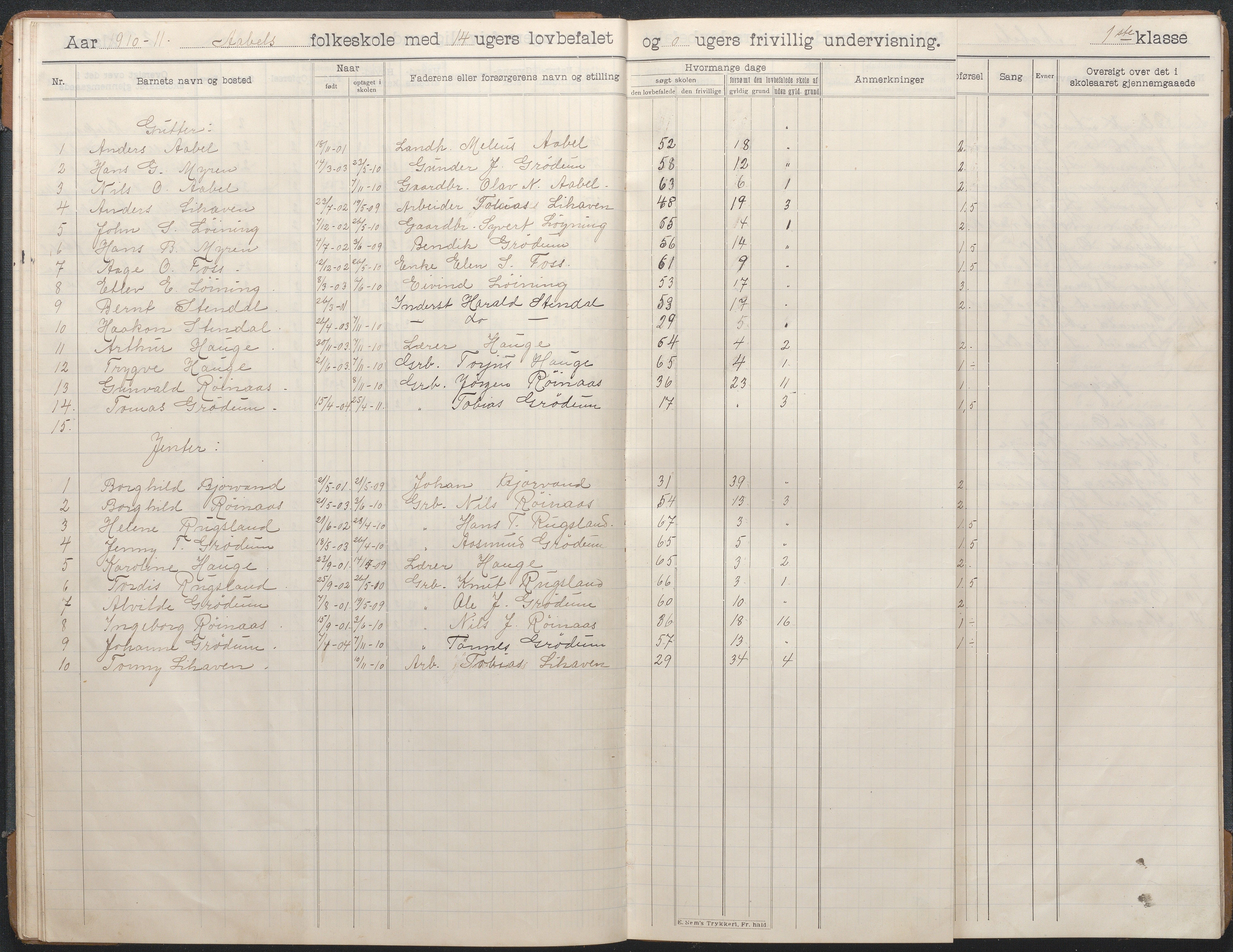 Birkenes kommune, Åbål, Svaland og Røynås skolekretser, AAKS/KA0928-550h_91/F02/L0003: Skoleprotokoll Åbål, 1907-1921