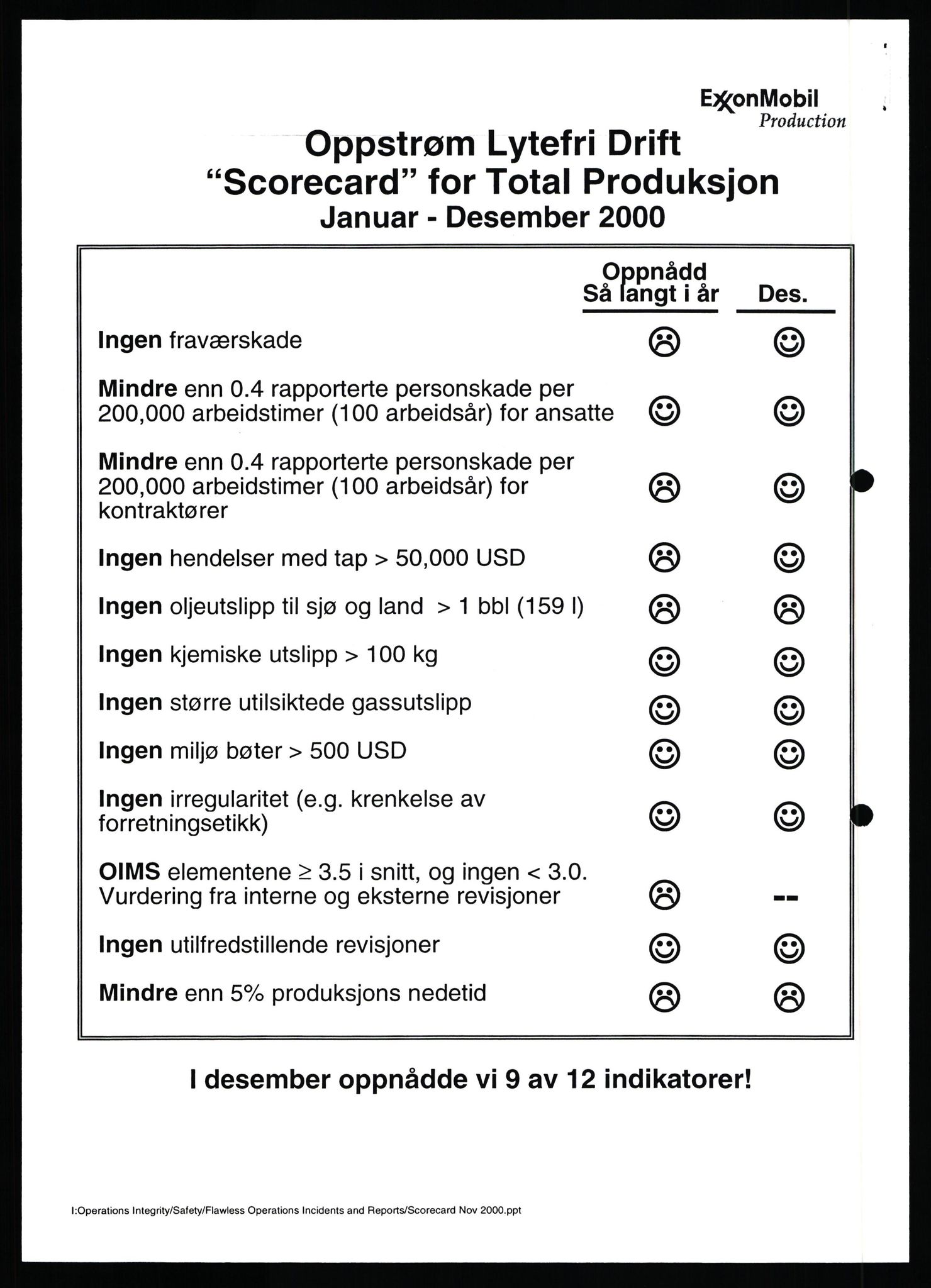 Pa 0982 - Esso Norge A/S, AV/SAST-A-100448/X/Xd/L0005: Ukenytt, 1994-2001