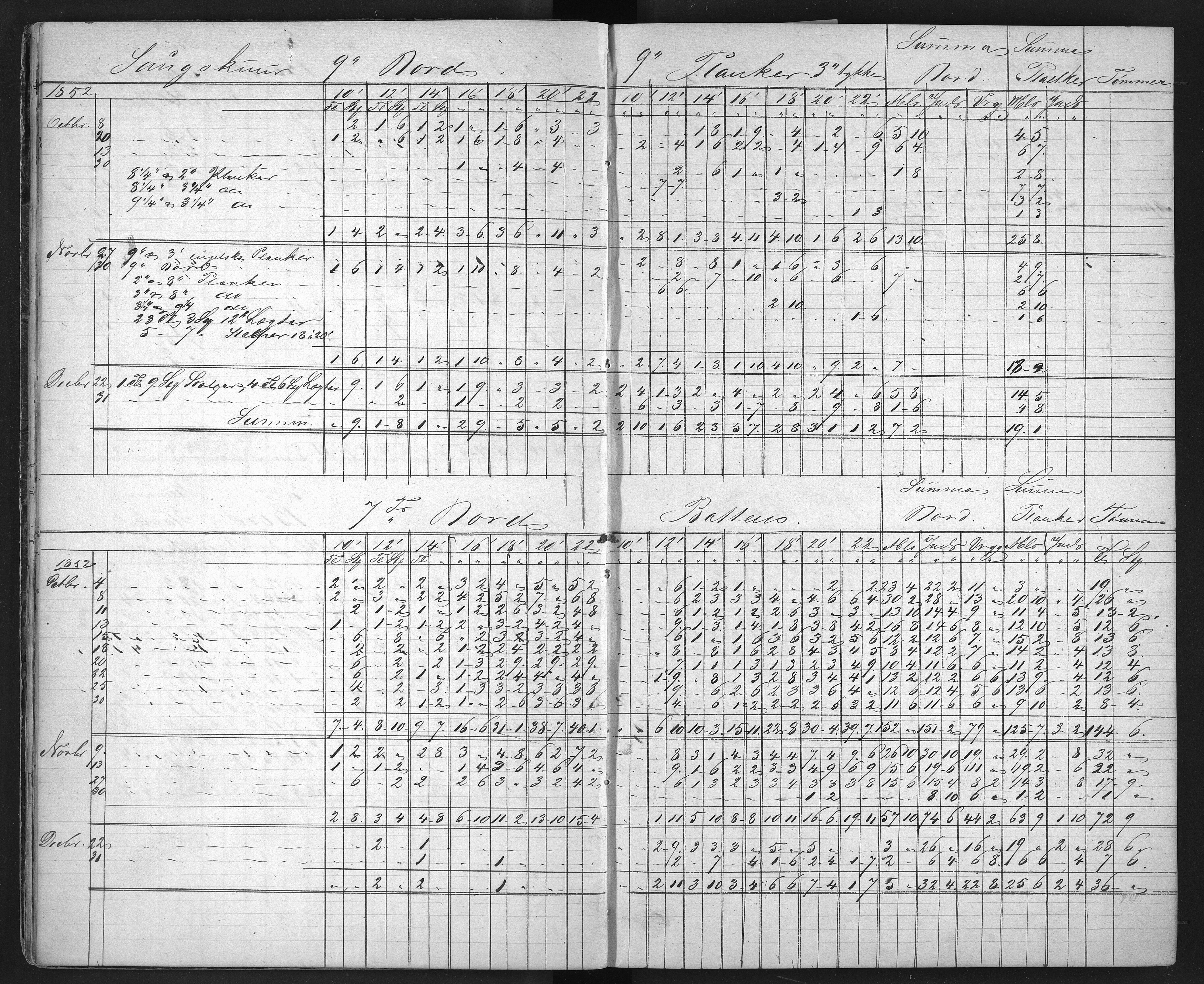 Froland Verk, AAKS/DA-1023/1/01/L0009: Sagbruksbok, 1850-1858