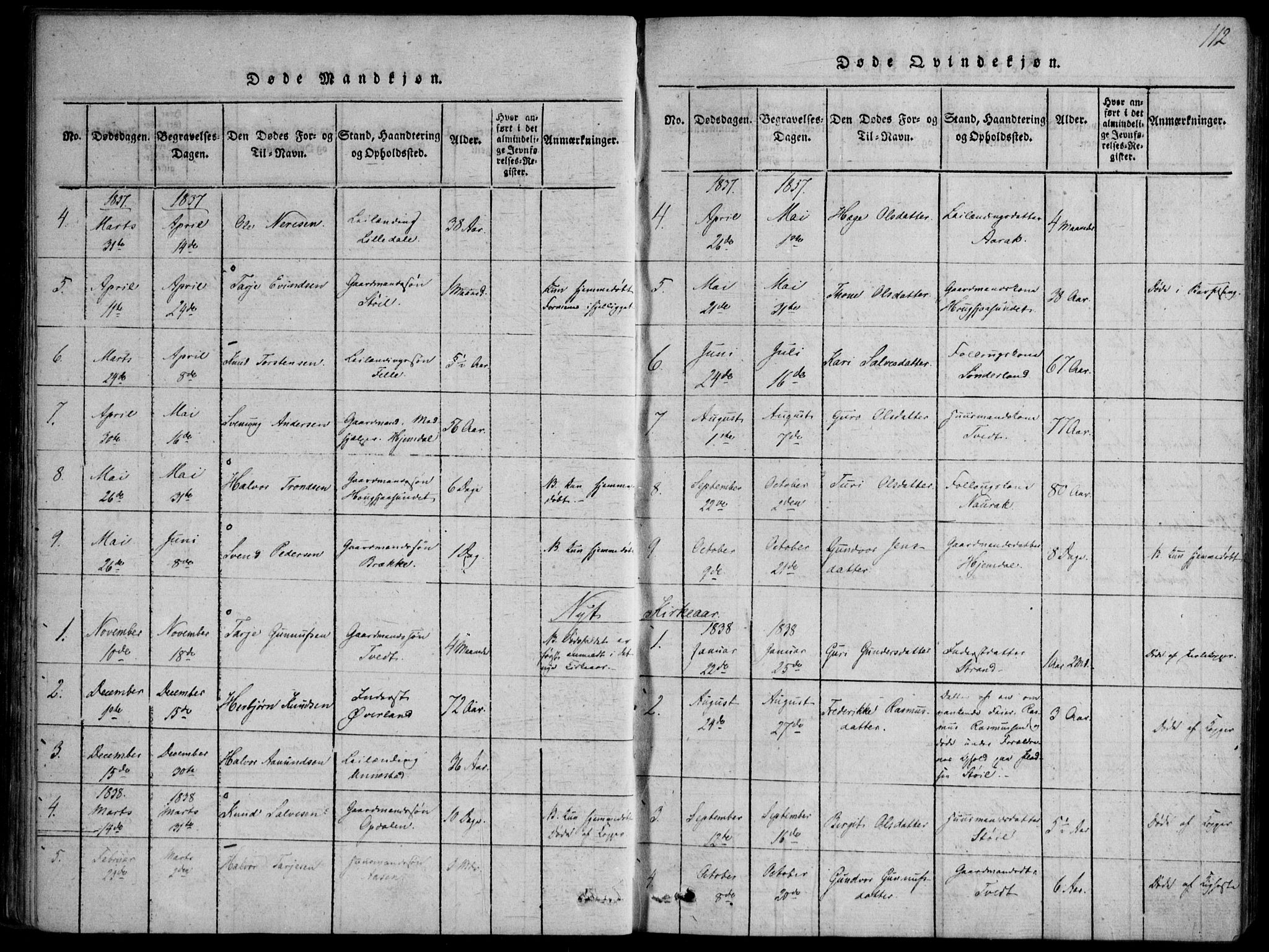 Nissedal kirkebøker, AV/SAKO-A-288/F/Fb/L0001: Ministerialbok nr. II 1, 1814-1845, s. 112