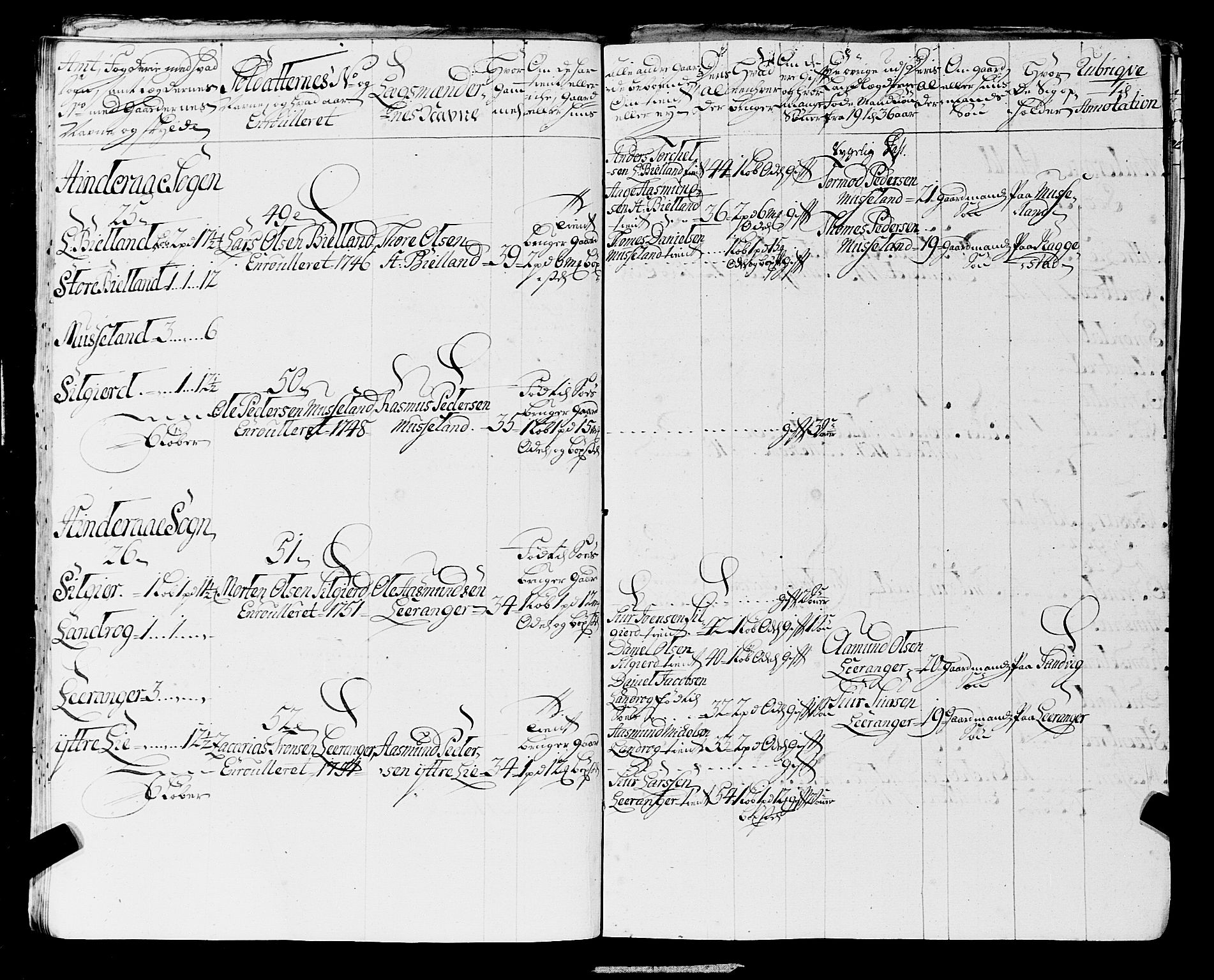 Fylkesmannen i Rogaland, AV/SAST-A-101928/99/3/325/325CA, 1655-1832, s. 4380
