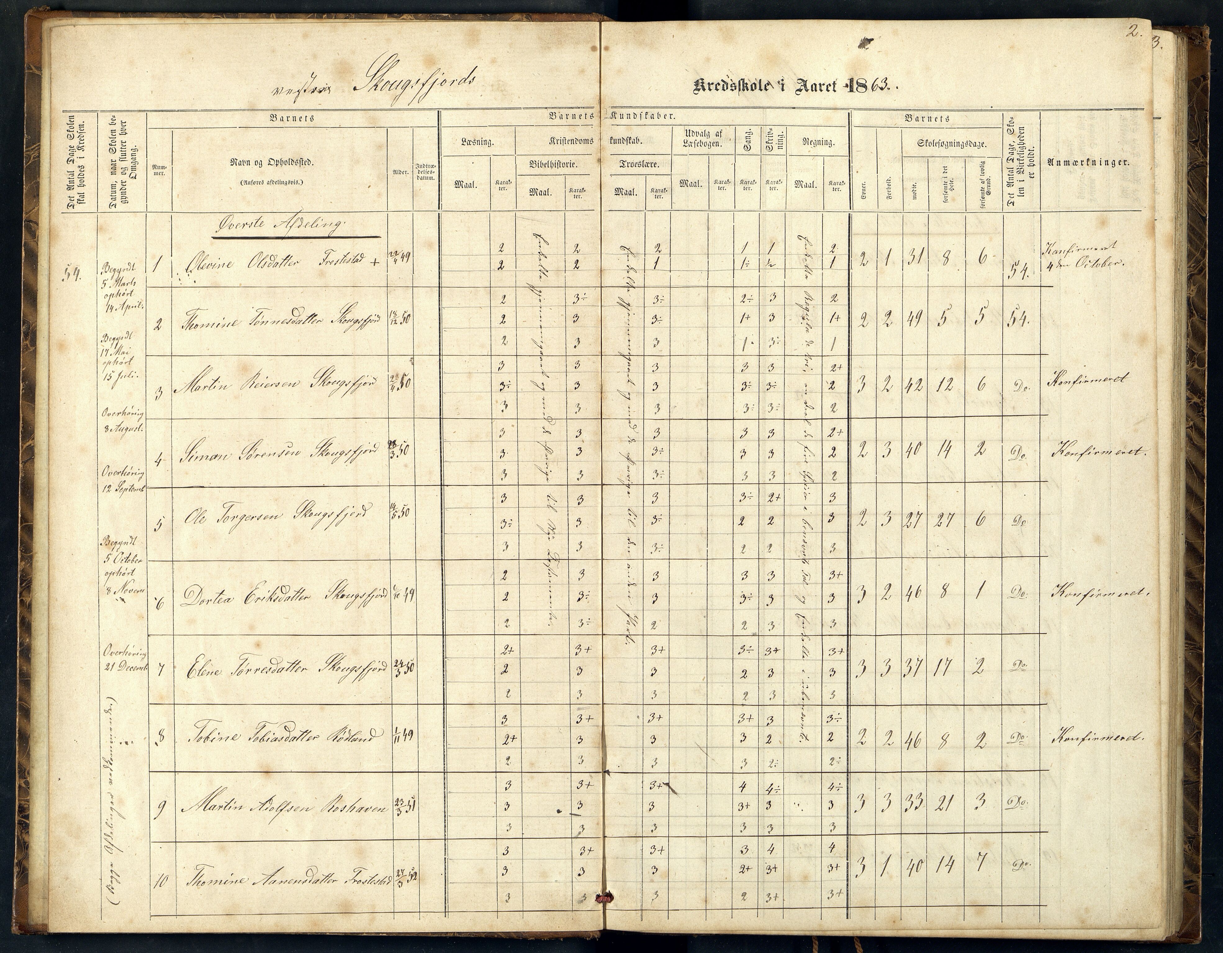 Halse og Harkmark kommune - Vestre Skogsfjord Skole, ARKSOR/1002HH554/H/L0001: Skoleprotokoll, 1863-1880