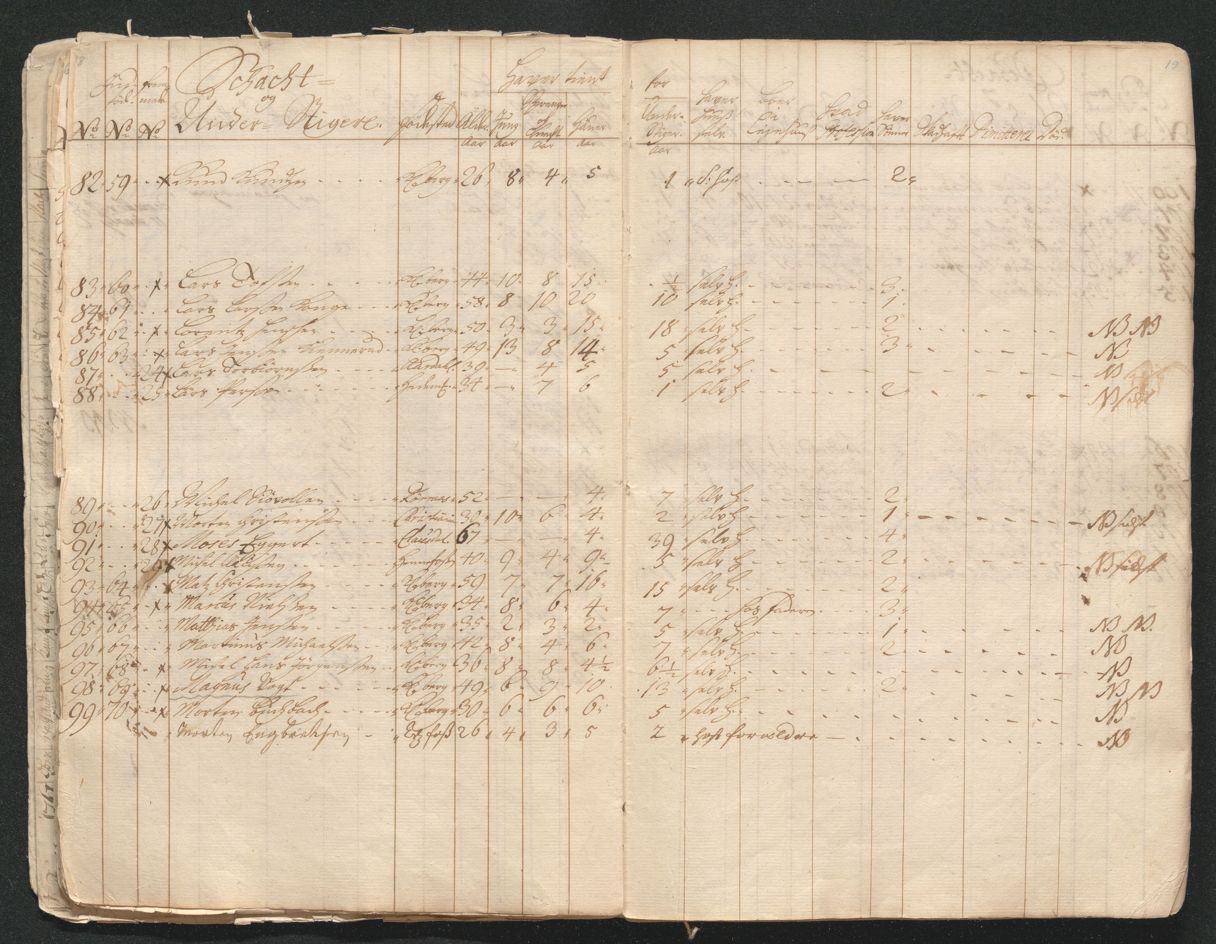 Kongsberg Sølvverk 1623-1816, AV/SAKO-EA-3135/001/D/Di/Dia/L0001a: Manntallslister, 1729, s. 16