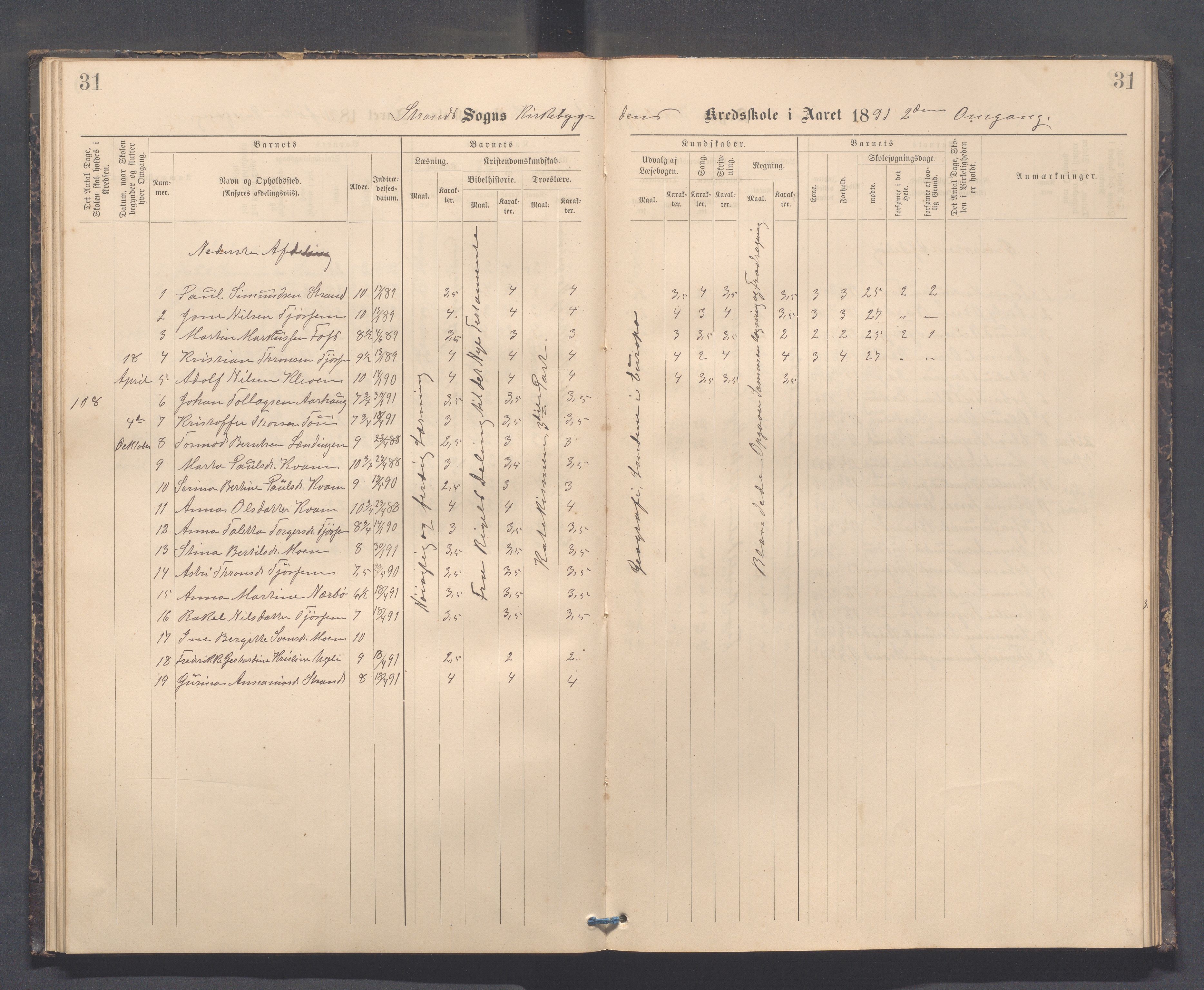 Strand kommune - Kyrkjebygda skole/Breidablikk skole/Tau skole, IKAR/A-154/H/L0001: Skoleprotokoll for Kyrkjebygda krins, 1884-1896, s. 31