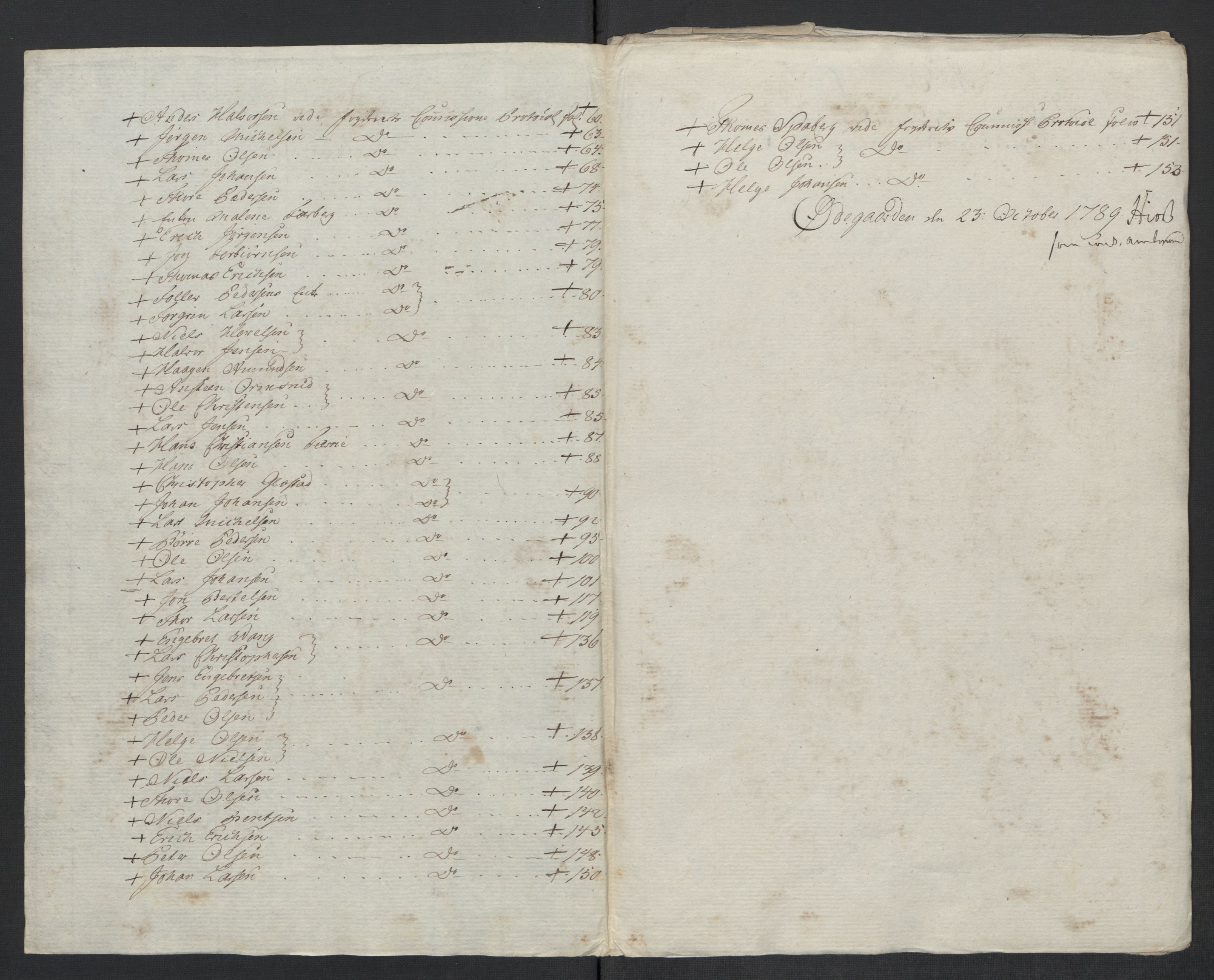 Rentekammeret inntil 1814, Reviderte regnskaper, Mindre regnskaper, RA/EA-4068/Rf/Rfe/L0011: Gudbrandsdalen fogderi. Hedmark fogderi, 1789, s. 308