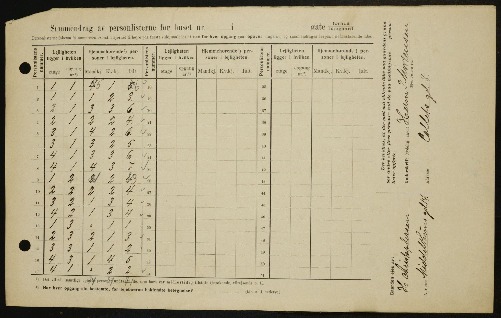 OBA, Kommunal folketelling 1.2.1909 for Kristiania kjøpstad, 1909, s. 11815