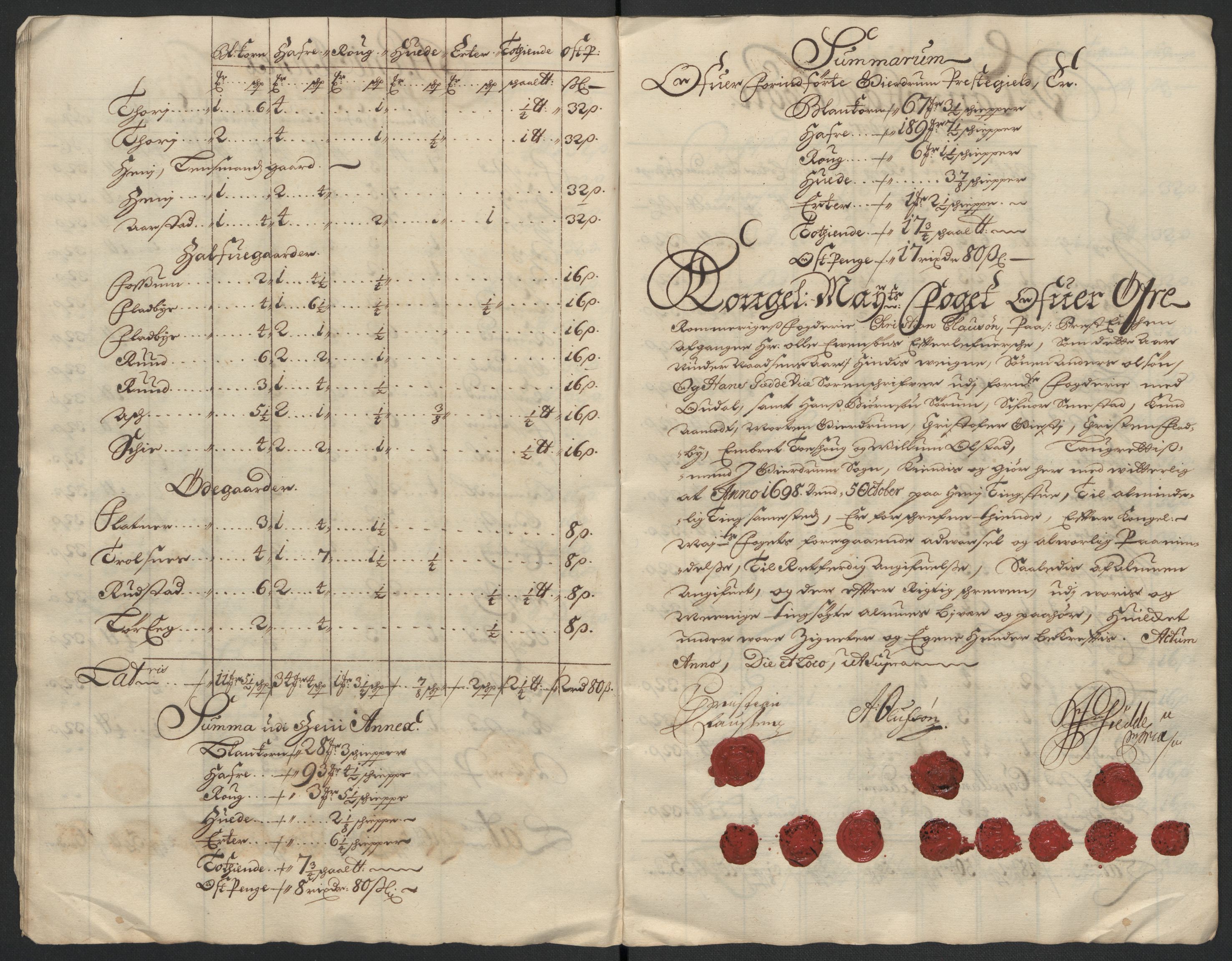 Rentekammeret inntil 1814, Reviderte regnskaper, Fogderegnskap, AV/RA-EA-4092/R12/L0710: Fogderegnskap Øvre Romerike, 1698, s. 36