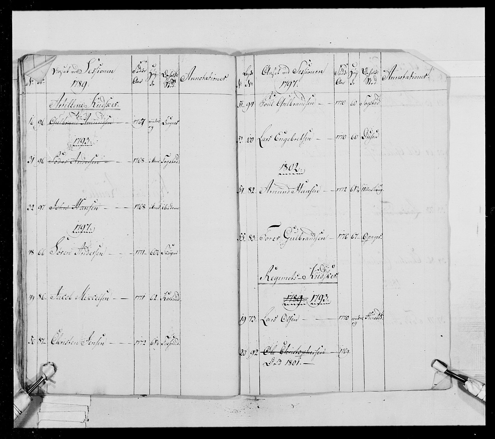 Generalitets- og kommissariatskollegiet, Det kongelige norske kommissariatskollegium, AV/RA-EA-5420/E/Eh/L0023: Norske jegerkorps, 1805, s. 455