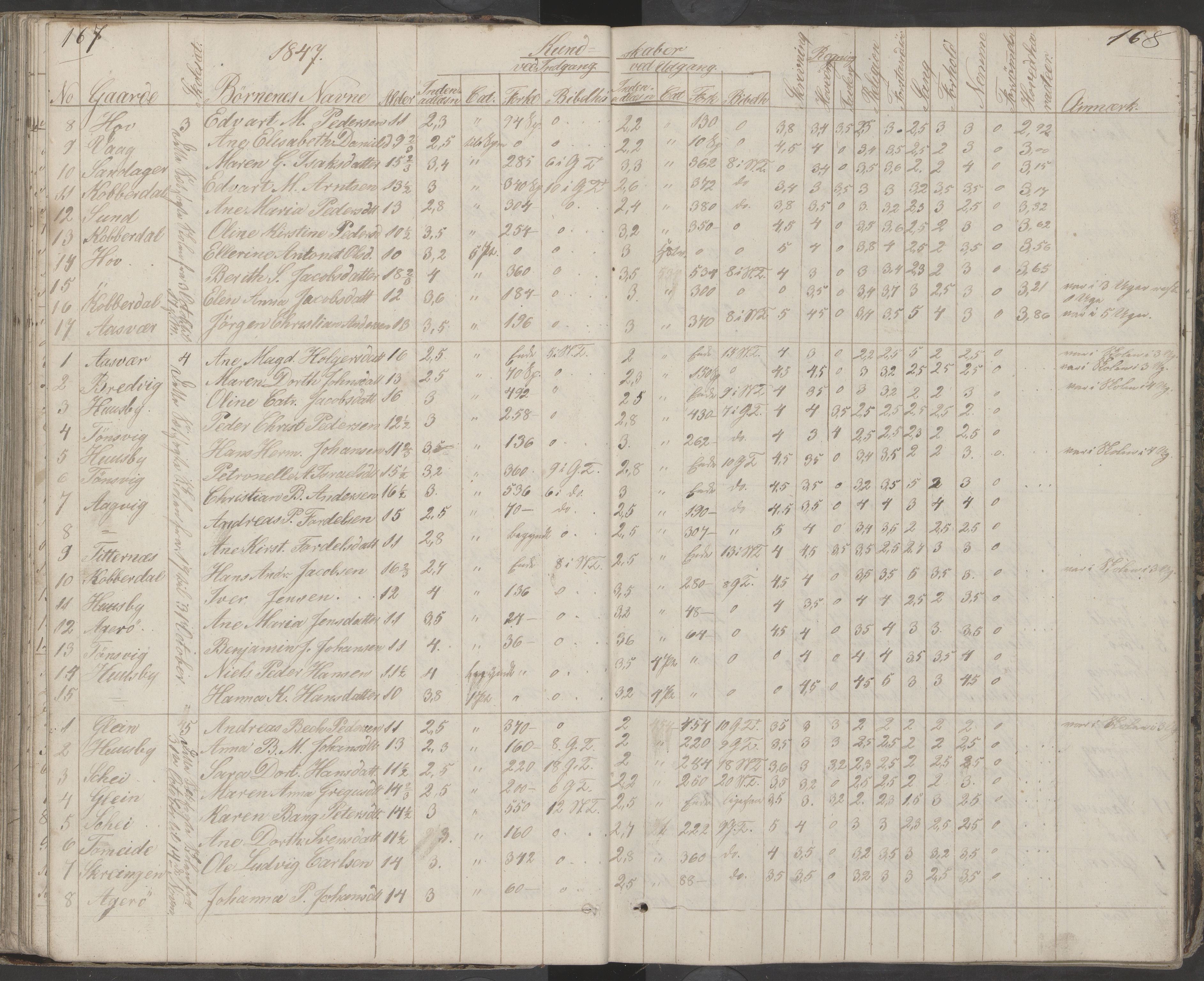 Dønna kommune. Dønnes fastskole, AIN/K-18270.510.01/442/L0001: Skoleprotokoll, 1832-1863