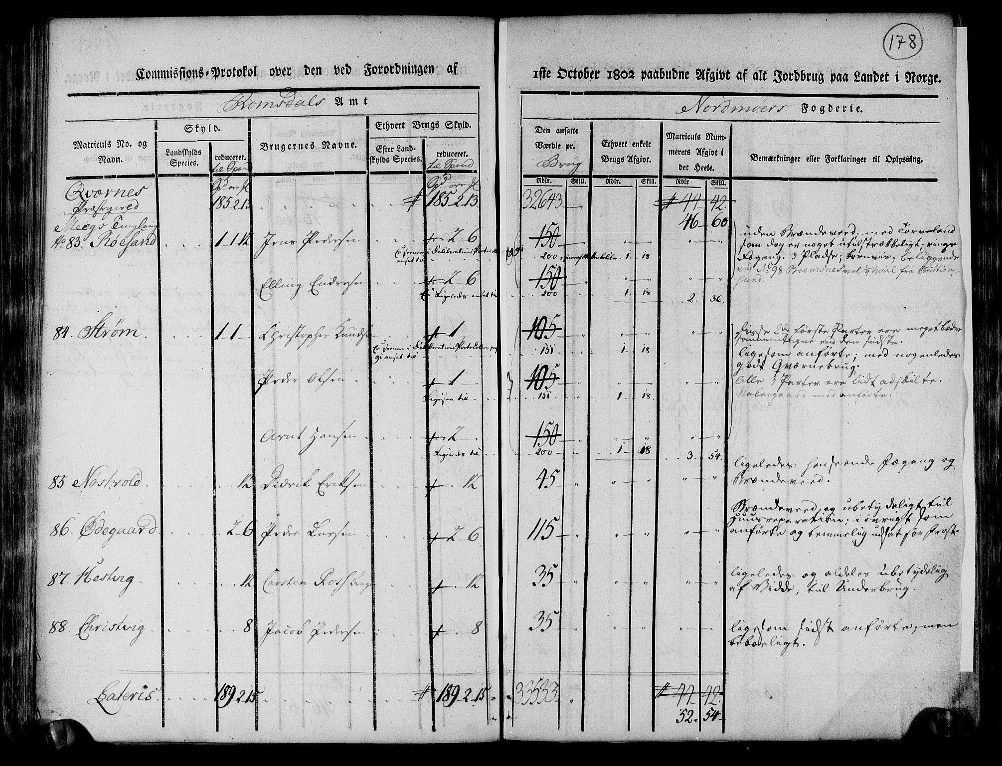 Rentekammeret inntil 1814, Realistisk ordnet avdeling, AV/RA-EA-4070/N/Ne/Nea/L0130: til 0132: Nordmøre fogderi. Kommisjonsprotokoll, 1803, s. 178