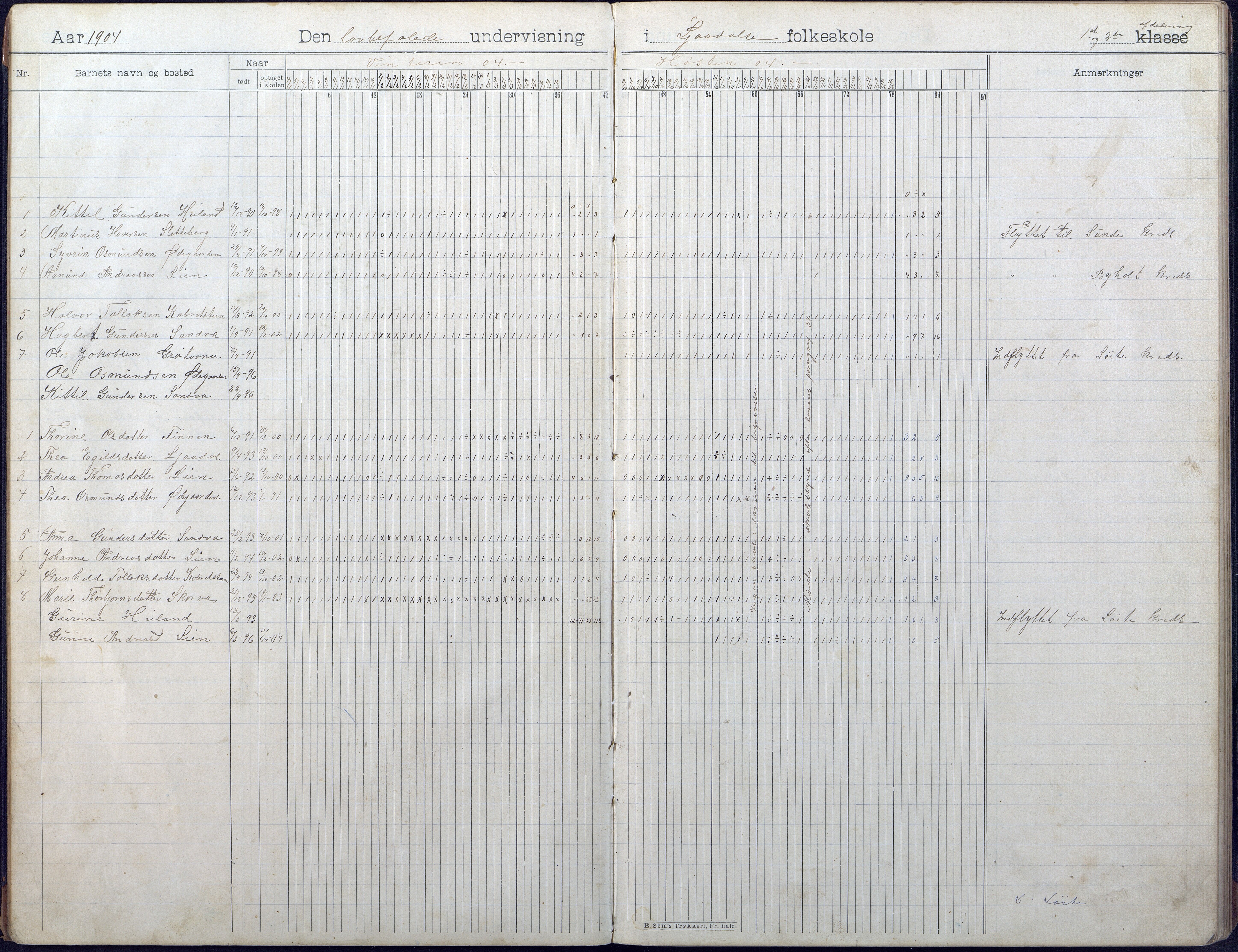 Gjerstad Kommune, Vestøl-Ljaadal-Trydal-Løite, AAKS/KA0911-550e/F01/L0003: Dagbok Vestøl-Ljaadal folkeskole, 1902-1928