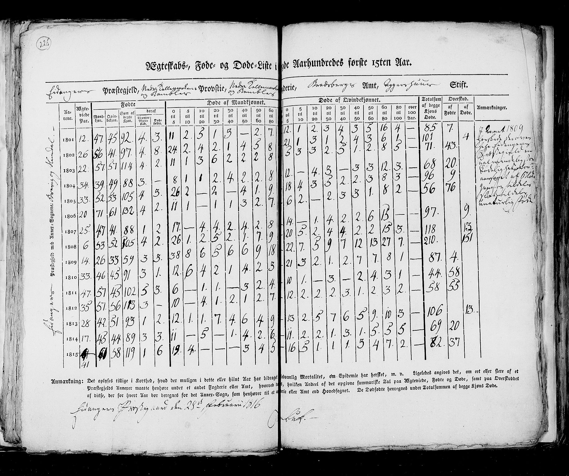 RA, Folketellingen 1815, bind 6: Folkemengdens bevegelse i Akershus stift og Kristiansand stift, 1815, s. 225