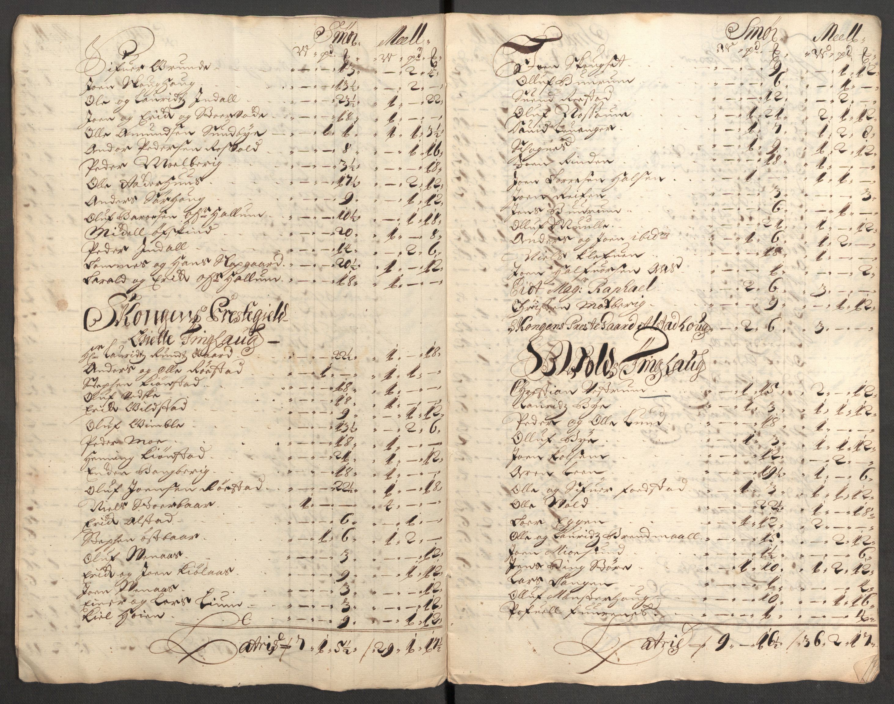 Rentekammeret inntil 1814, Reviderte regnskaper, Fogderegnskap, AV/RA-EA-4092/R62/L4193: Fogderegnskap Stjørdal og Verdal, 1701-1702, s. 45