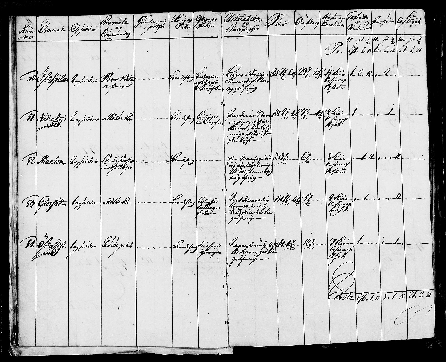 Rentekammeret inntil 1814, Realistisk ordnet avdeling, AV/RA-EA-4070/N/Nb/Nbf/L0170: Helgeland eksaminasjonsprotokoll, 1723, s. 12