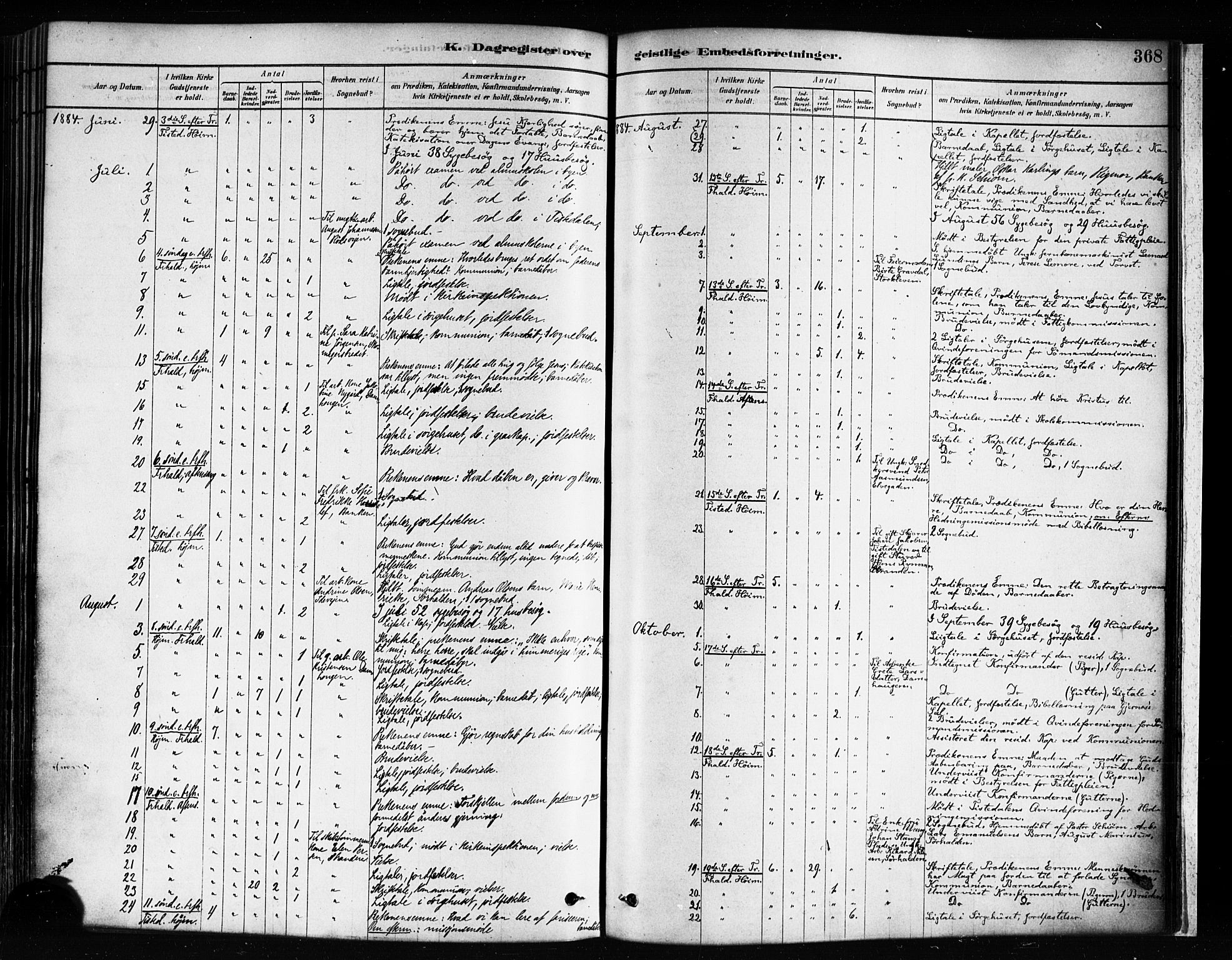 Halden prestekontor Kirkebøker, AV/SAO-A-10909/F/Fa/L0012: Ministerialbok nr. I 12, 1878-1889, s. 368