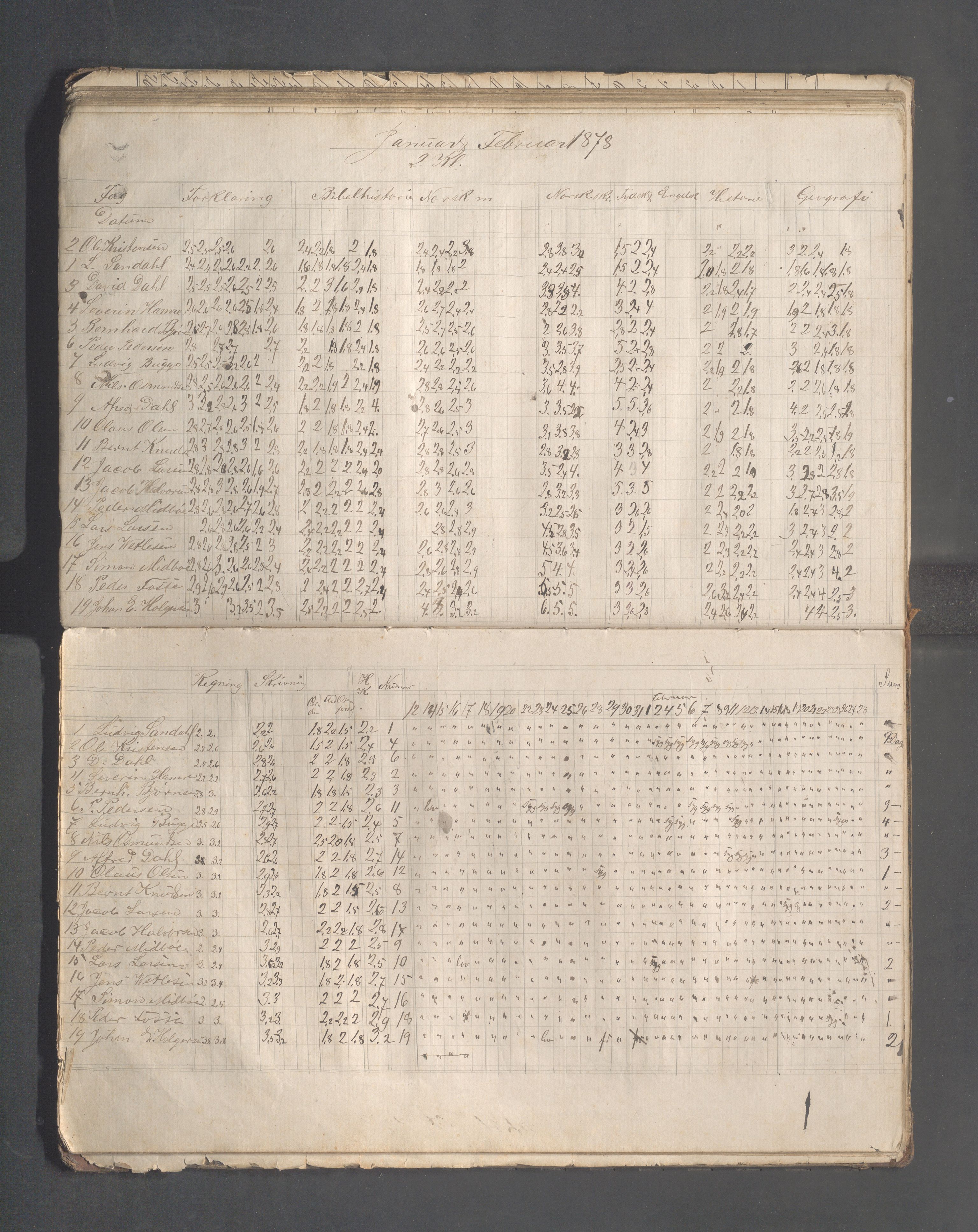 Skudeneshavn kommune - Skudeneshavn høiere almueskole, IKAR/A-374/F/L0002: Karakterprotokoll, 1872-1879, s. 65