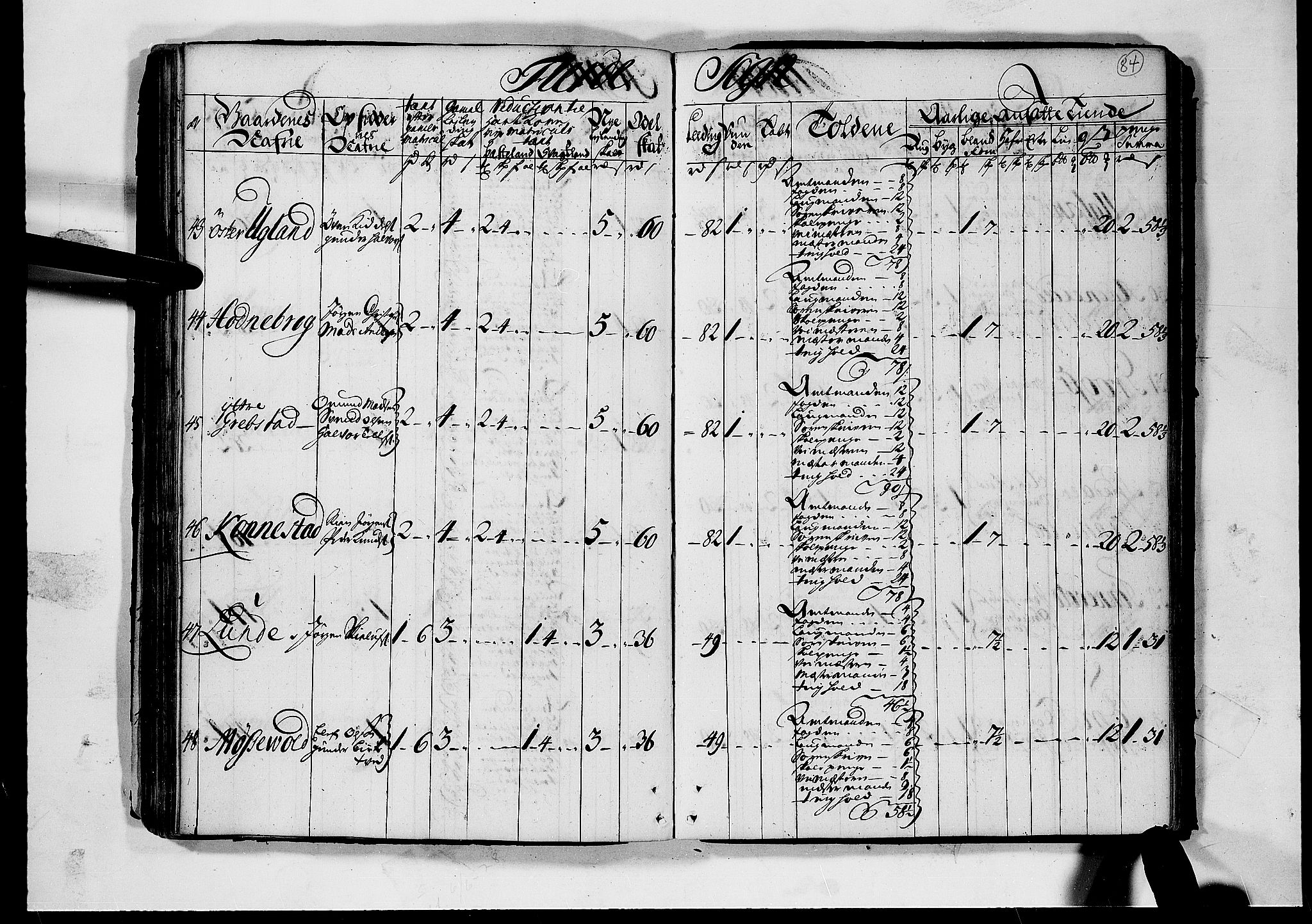 Rentekammeret inntil 1814, Realistisk ordnet avdeling, AV/RA-EA-4070/N/Nb/Nbf/L0124: Nedenes matrikkelprotokoll, 1723, s. 83b-84a