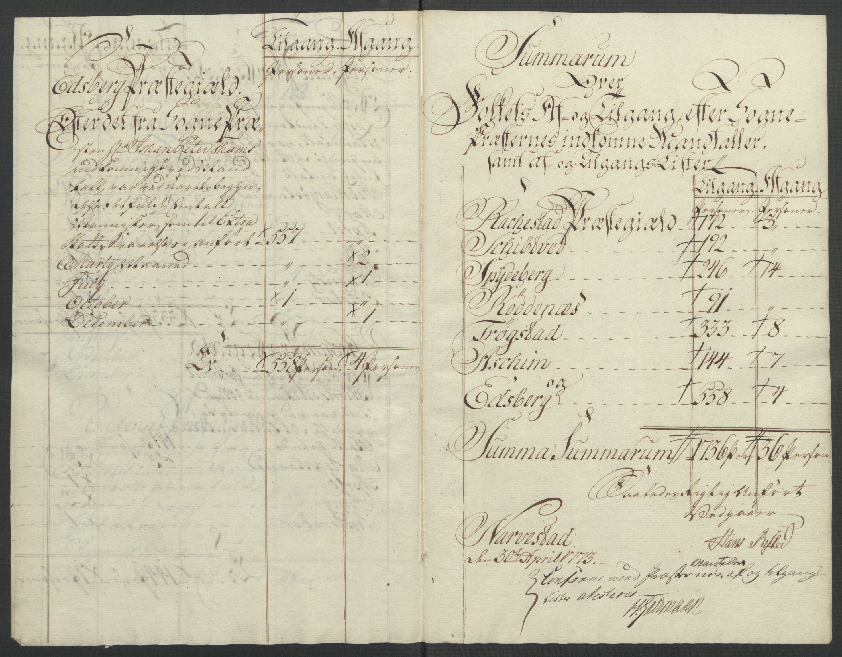 Rentekammeret inntil 1814, Reviderte regnskaper, Fogderegnskap, RA/EA-4092/R07/L0413: Ekstraskatten Rakkestad, Heggen og Frøland, 1762-1772, s. 529