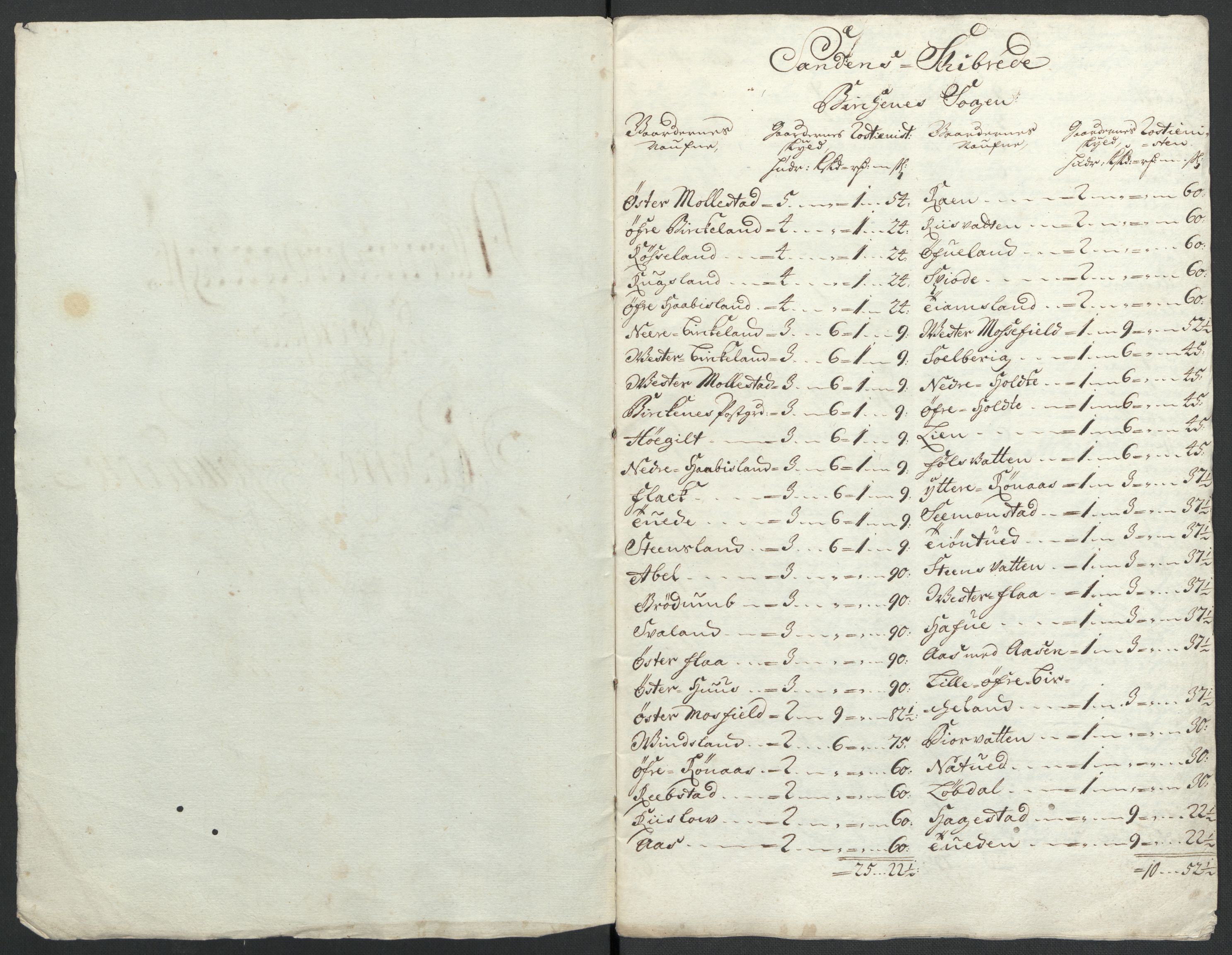 Rentekammeret inntil 1814, Reviderte regnskaper, Fogderegnskap, AV/RA-EA-4092/R39/L2315: Fogderegnskap Nedenes, 1700-1701, s. 15
