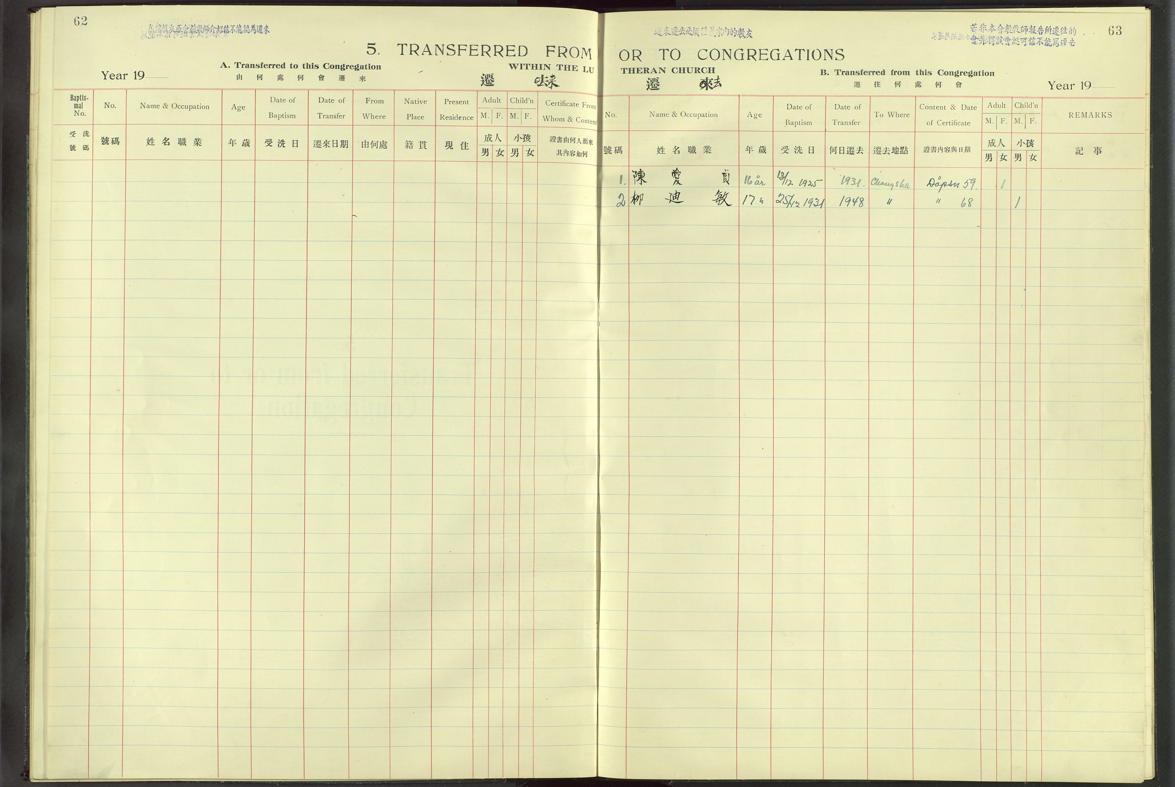 Det Norske Misjonsselskap - utland - Kina (Hunan), VID/MA-A-1065/Dm/L0011: Ministerialbok nr. -, 1909-1948, s. 62-63