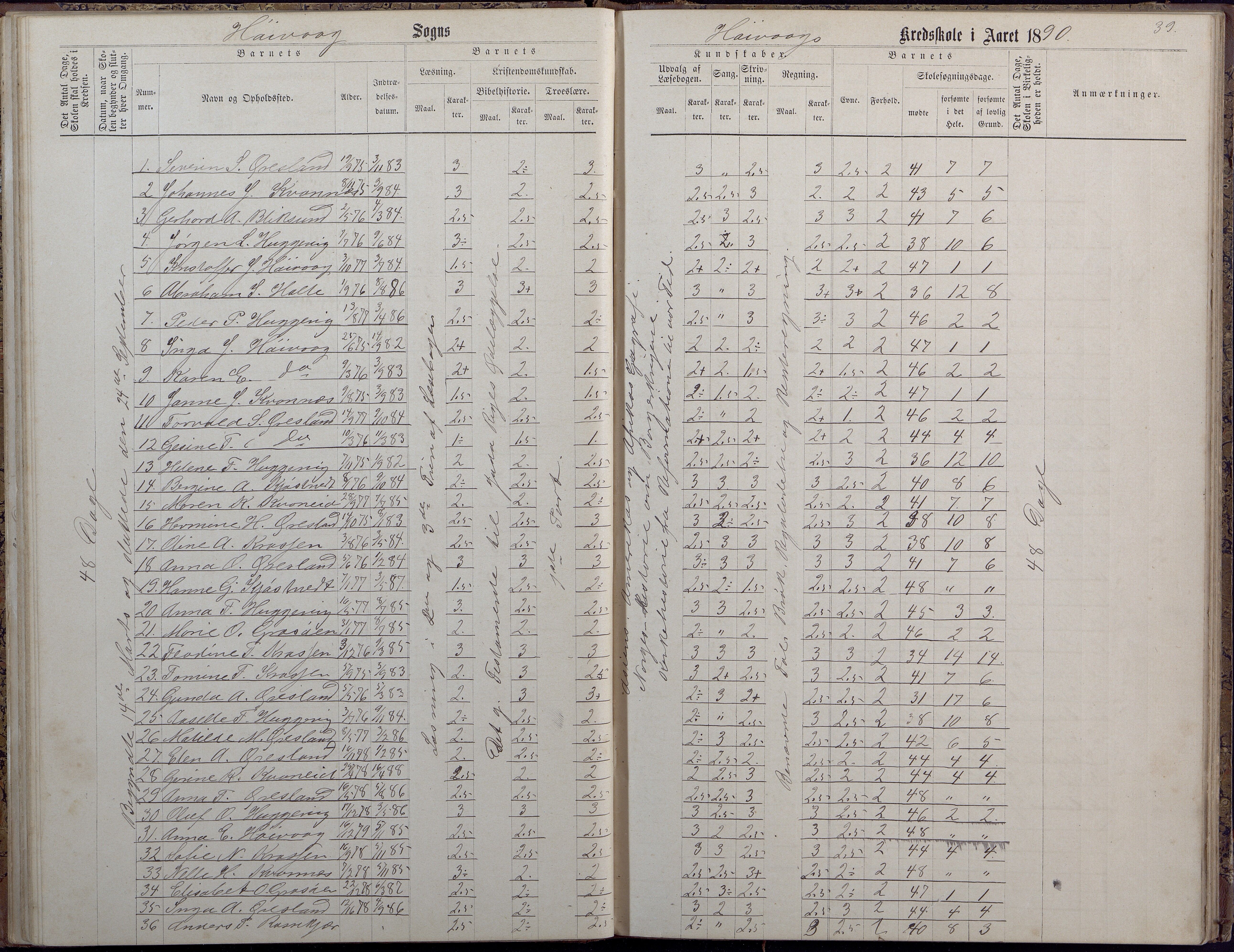 Høvåg kommune, AAKS/KA0927-PK/2/2/L0009: Høvåg - Protokoll for frivillig undervisning, 1876-1902, s. 39