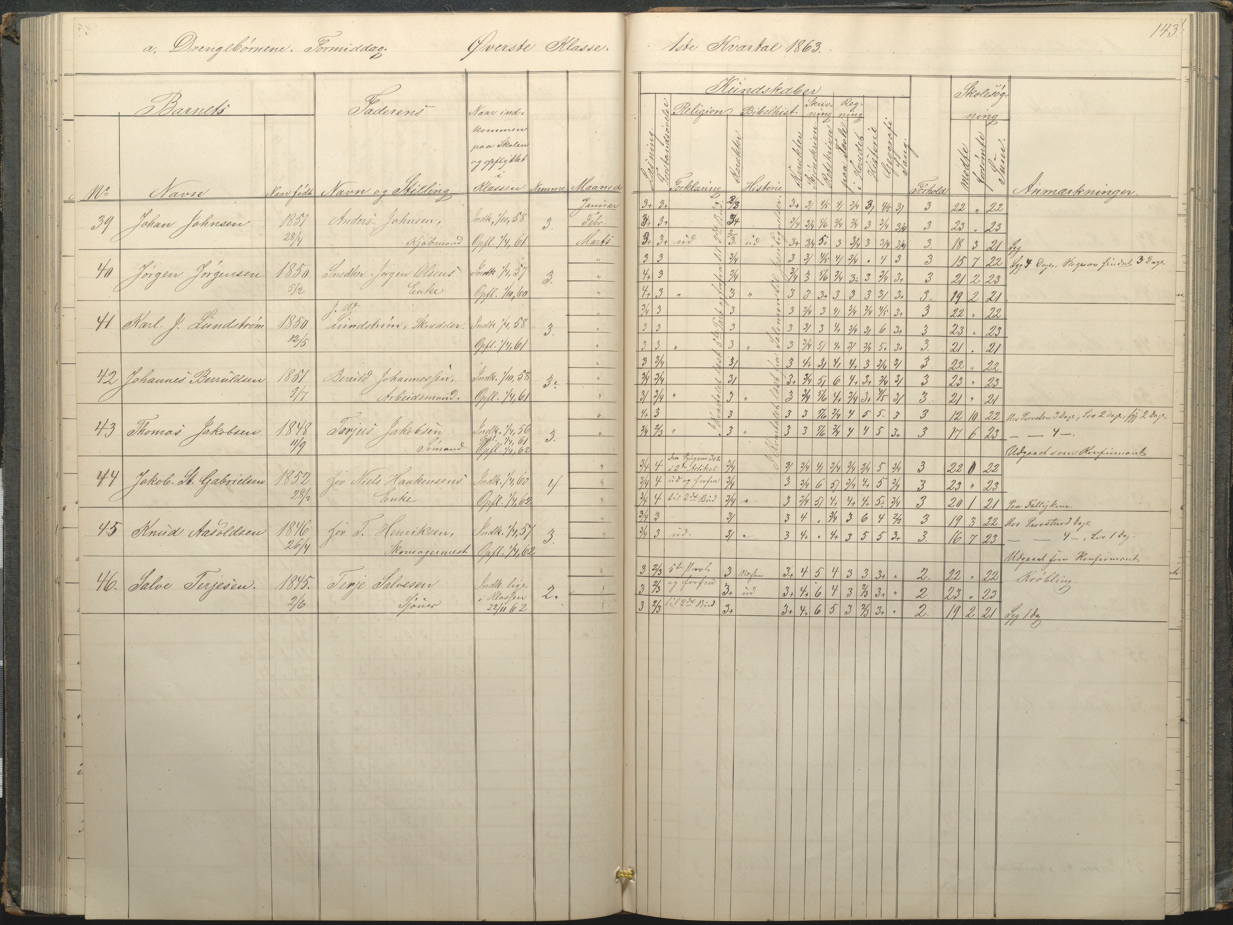 Arendal kommune, Katalog I, AAKS/KA0906-PK-I/07/L0034: Protokoll for øverste klasse, 1857-1865, s. 143